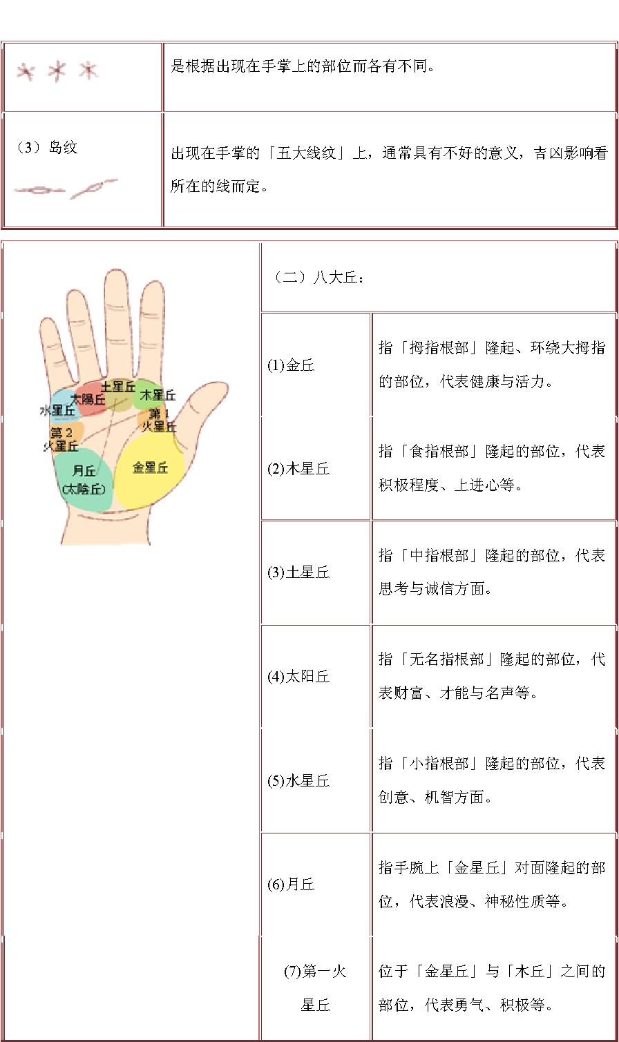 手相揭秘——教你如何看手相.pdf_第3页