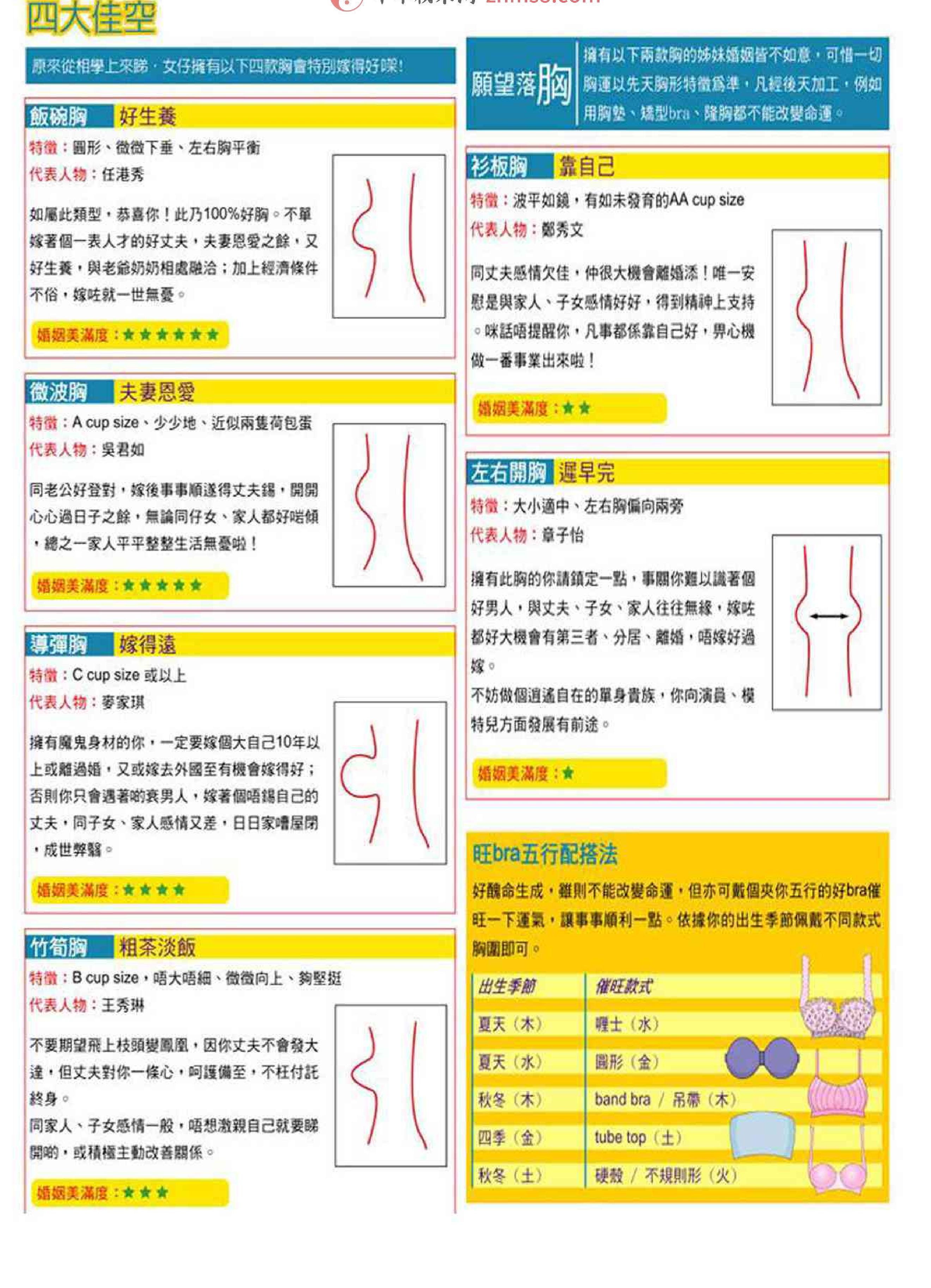 相学图解-苏民峰.pdf_第3页