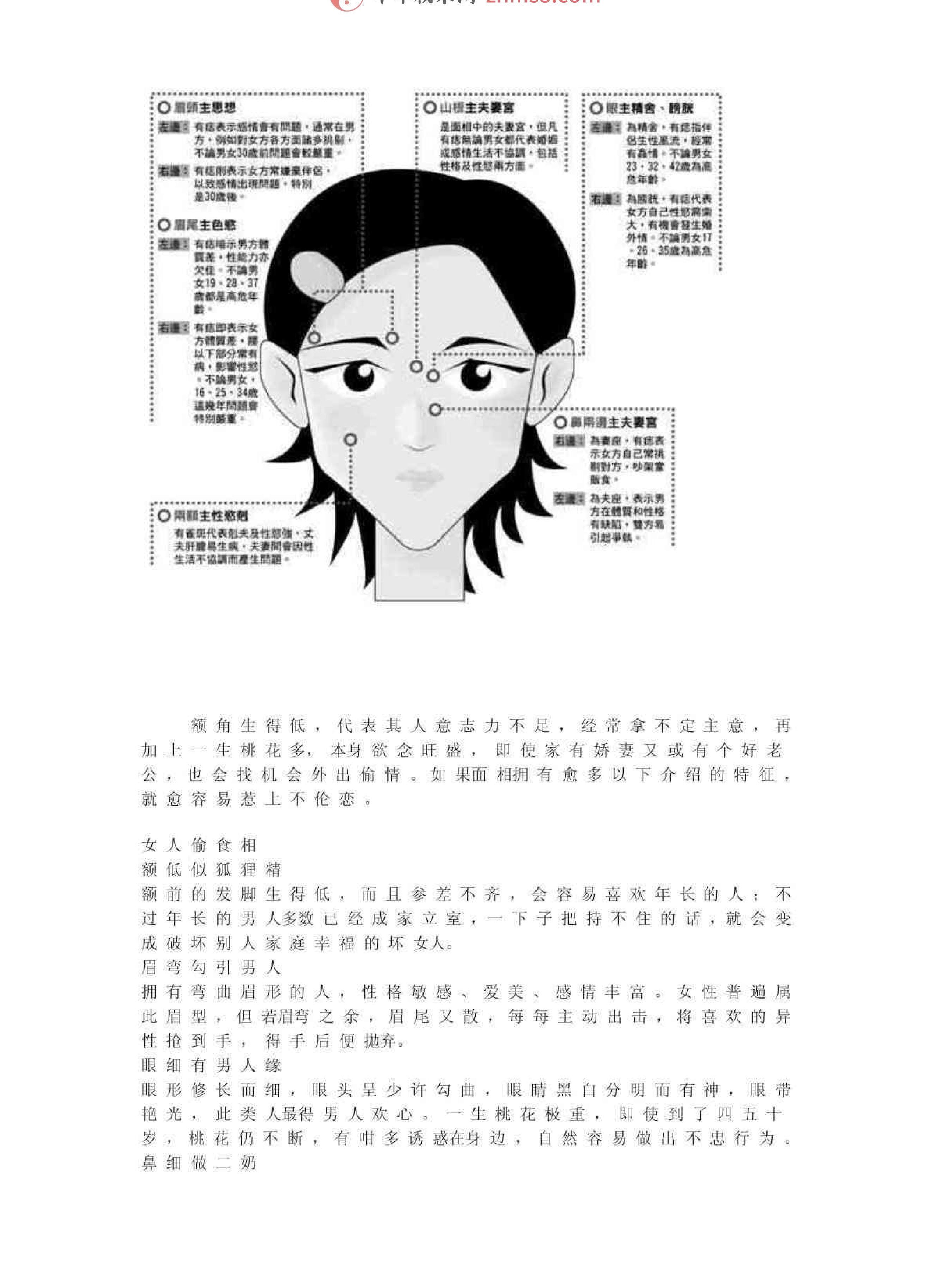 相学图解-苏民峰.pdf_第6页