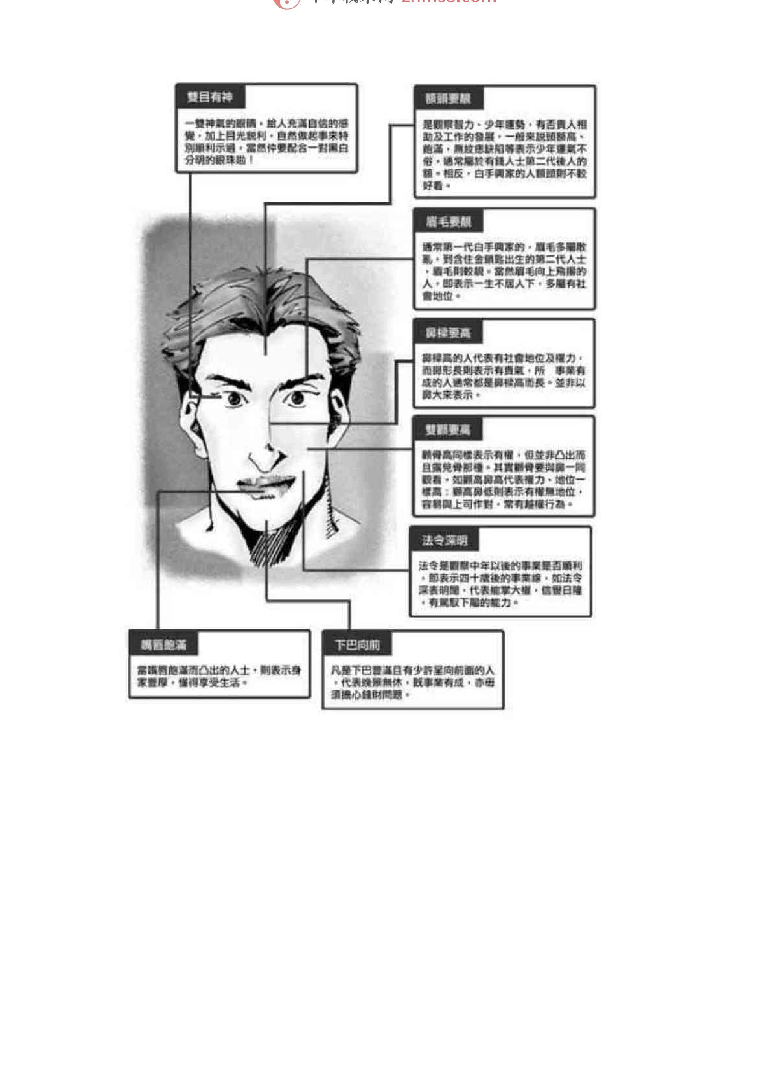 相学图解-苏民峰.pdf_第15页