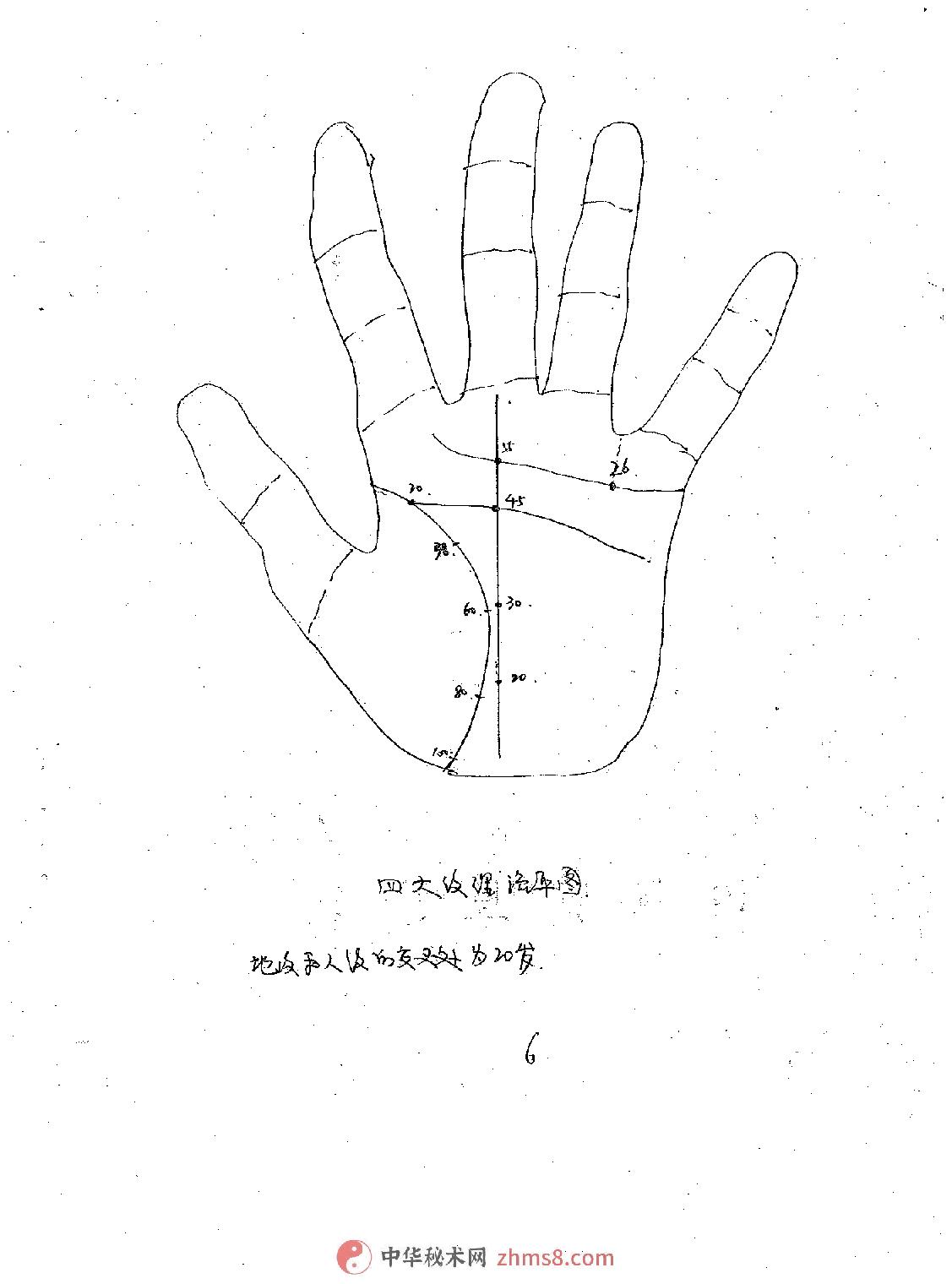 骆驼相法(盛书笙).pdf_第7页