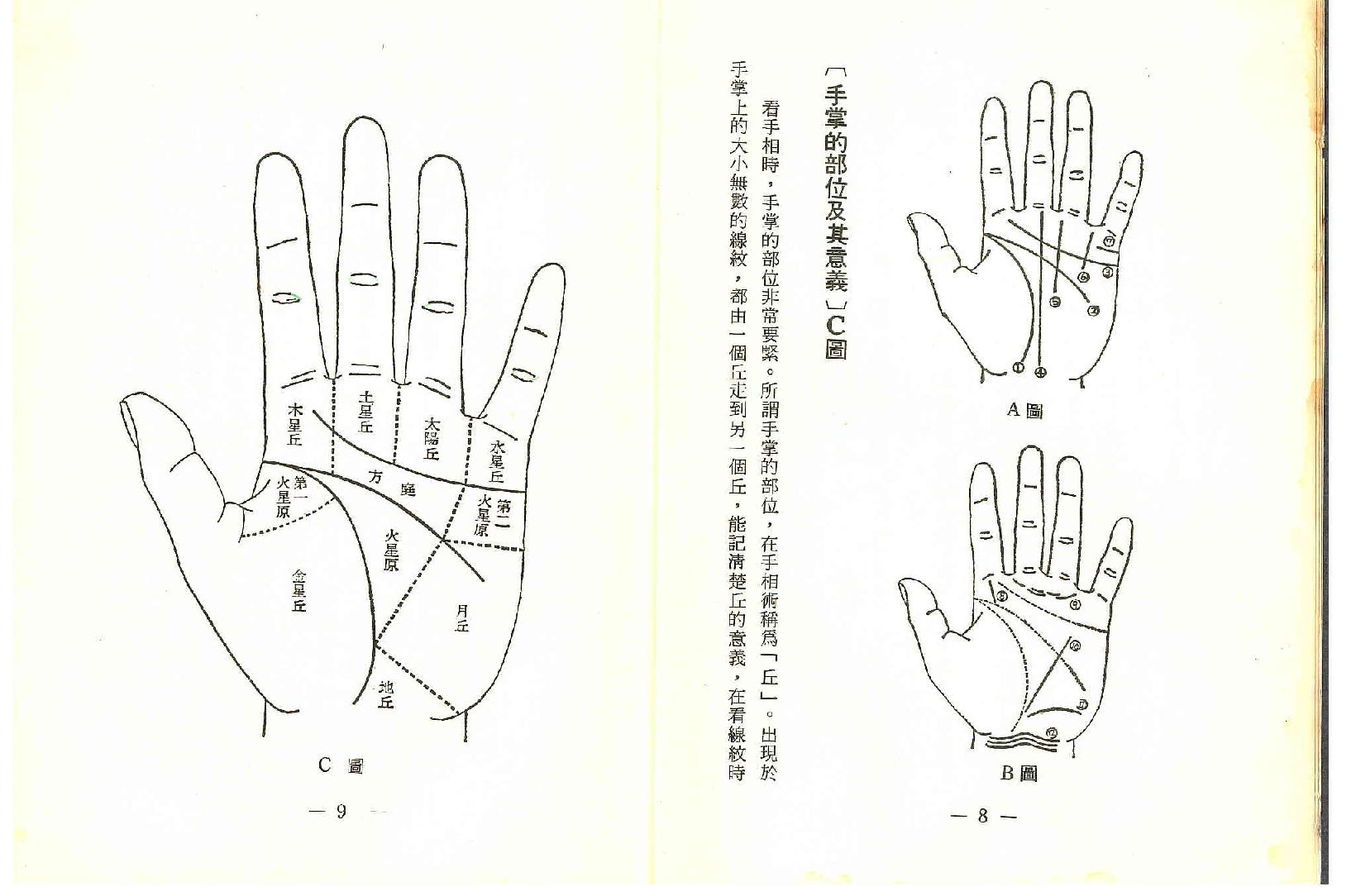 [世界相命全集]01手相.pdf_第6页