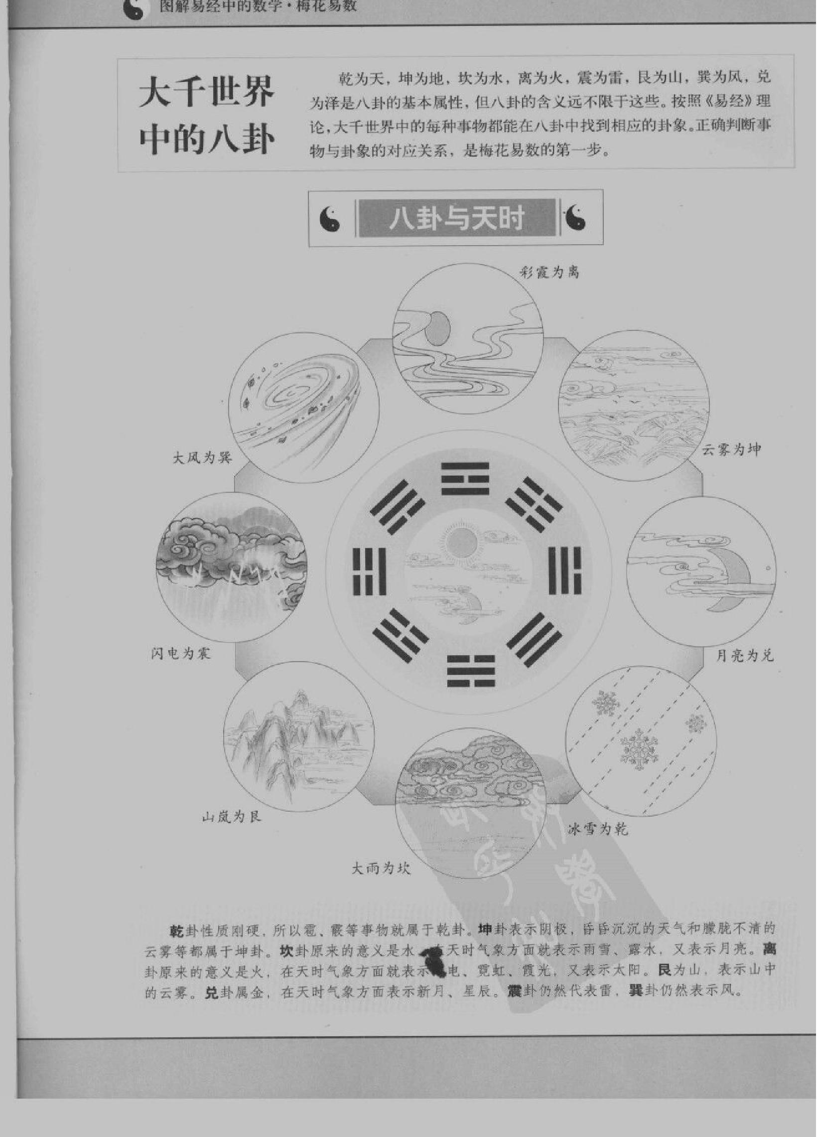 [图解梅花易数：破解天地玄秘的大智慧].汤....pdf_第4页