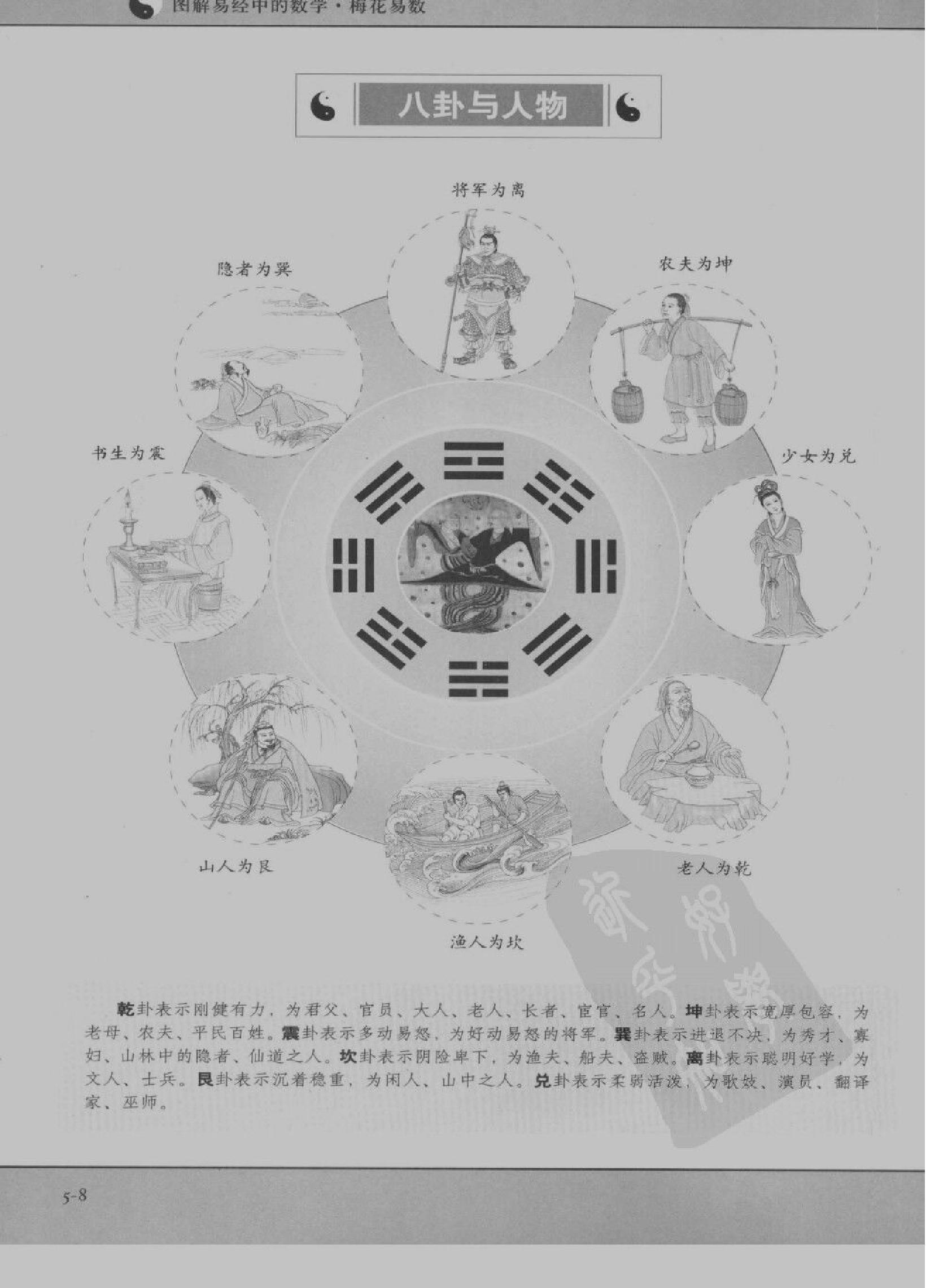 [图解梅花易数：破解天地玄秘的大智慧].汤....pdf_第11页