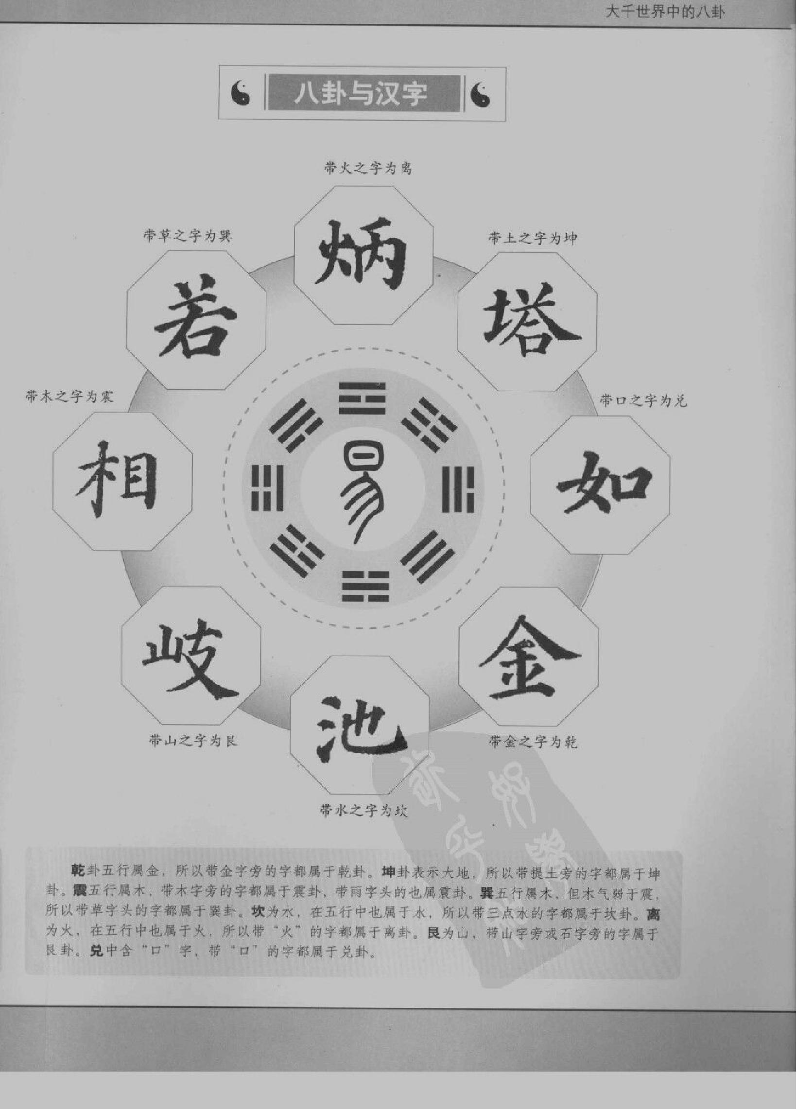 [图解梅花易数：破解天地玄秘的大智慧].汤....pdf_第8页