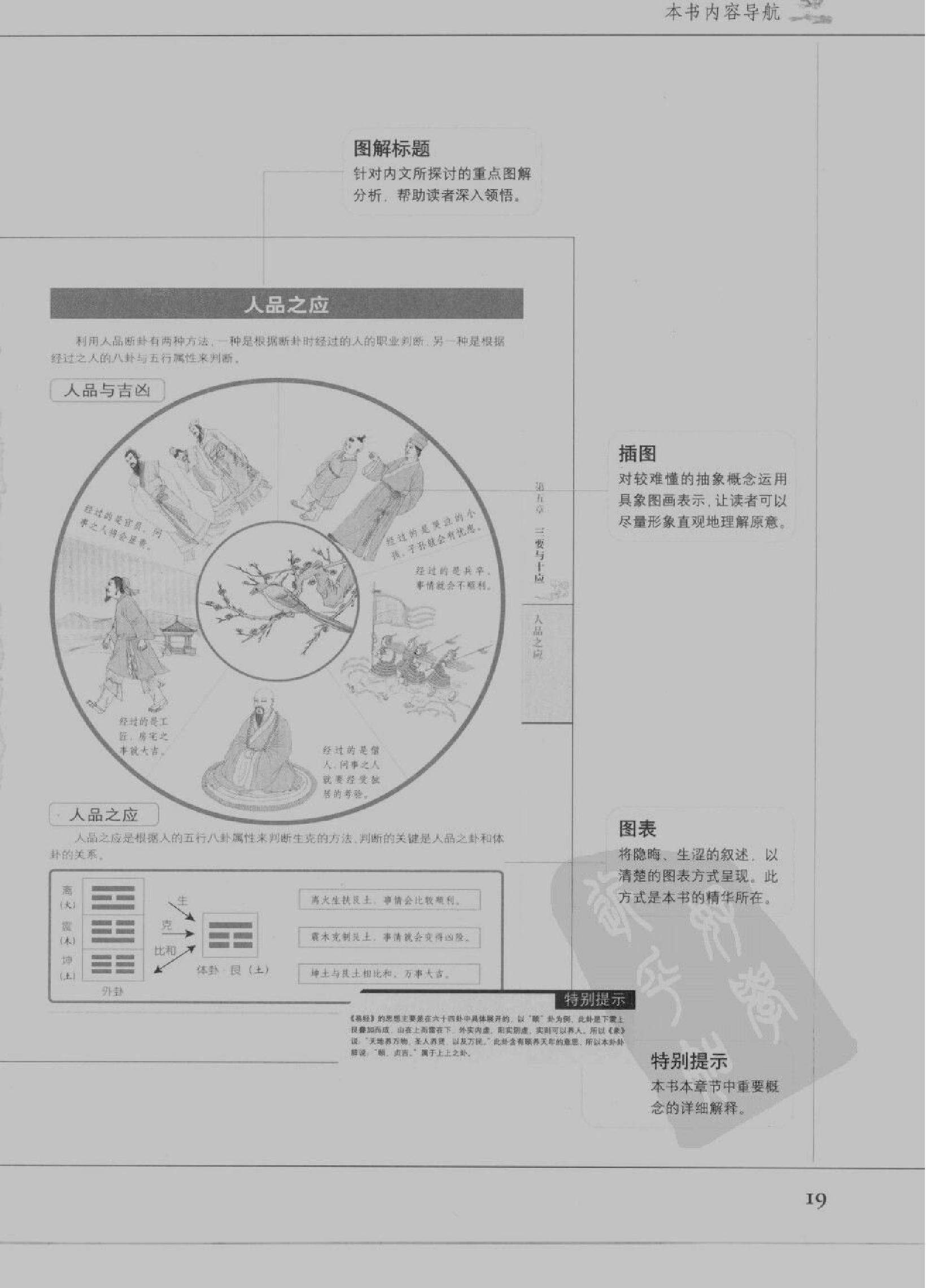 [图解梅花易数：破解天地玄秘的大智慧].汤....pdf_第22页