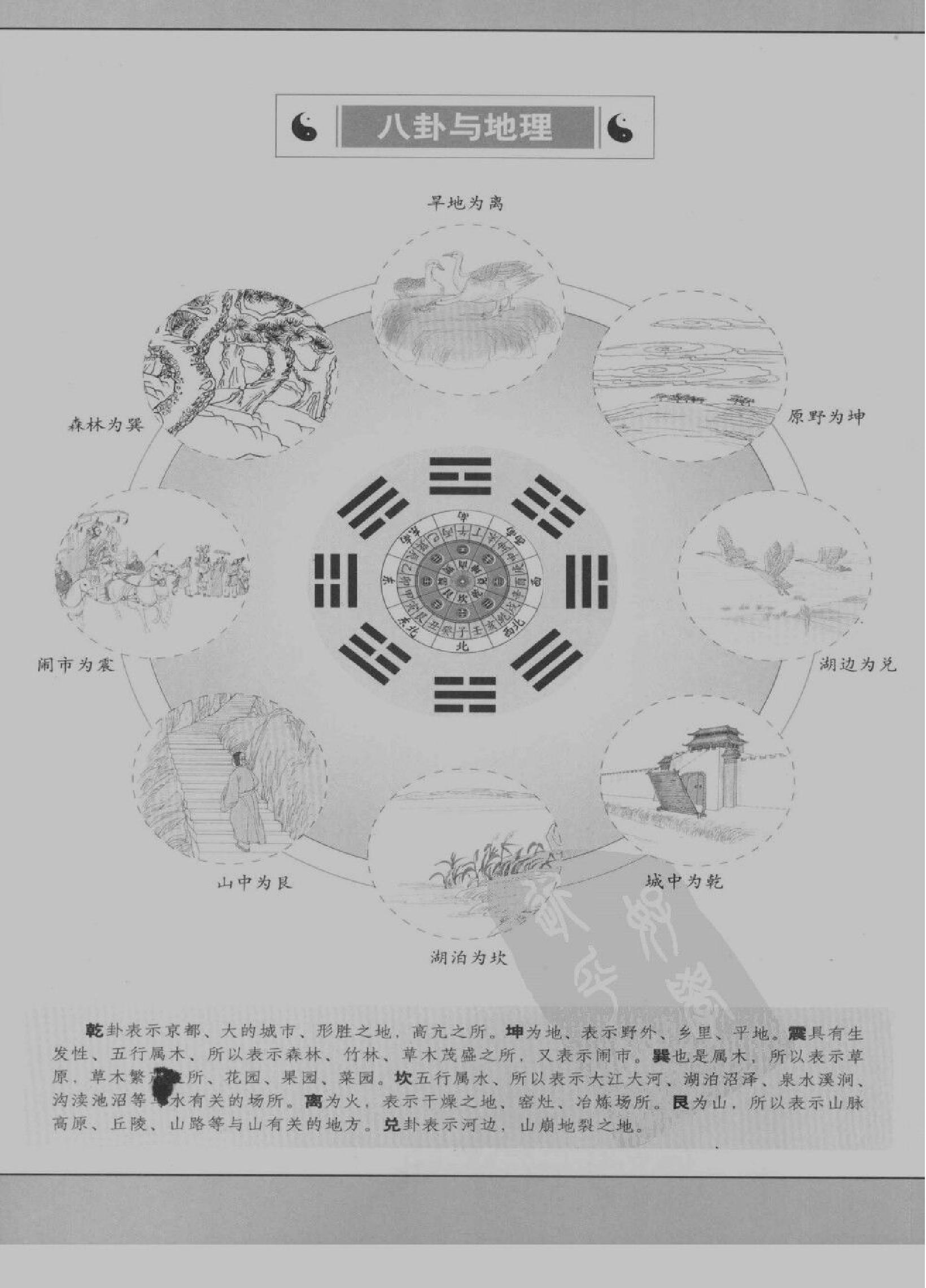 [图解梅花易数：破解天地玄秘的大智慧].汤行易.扫描版.pdf_第5页