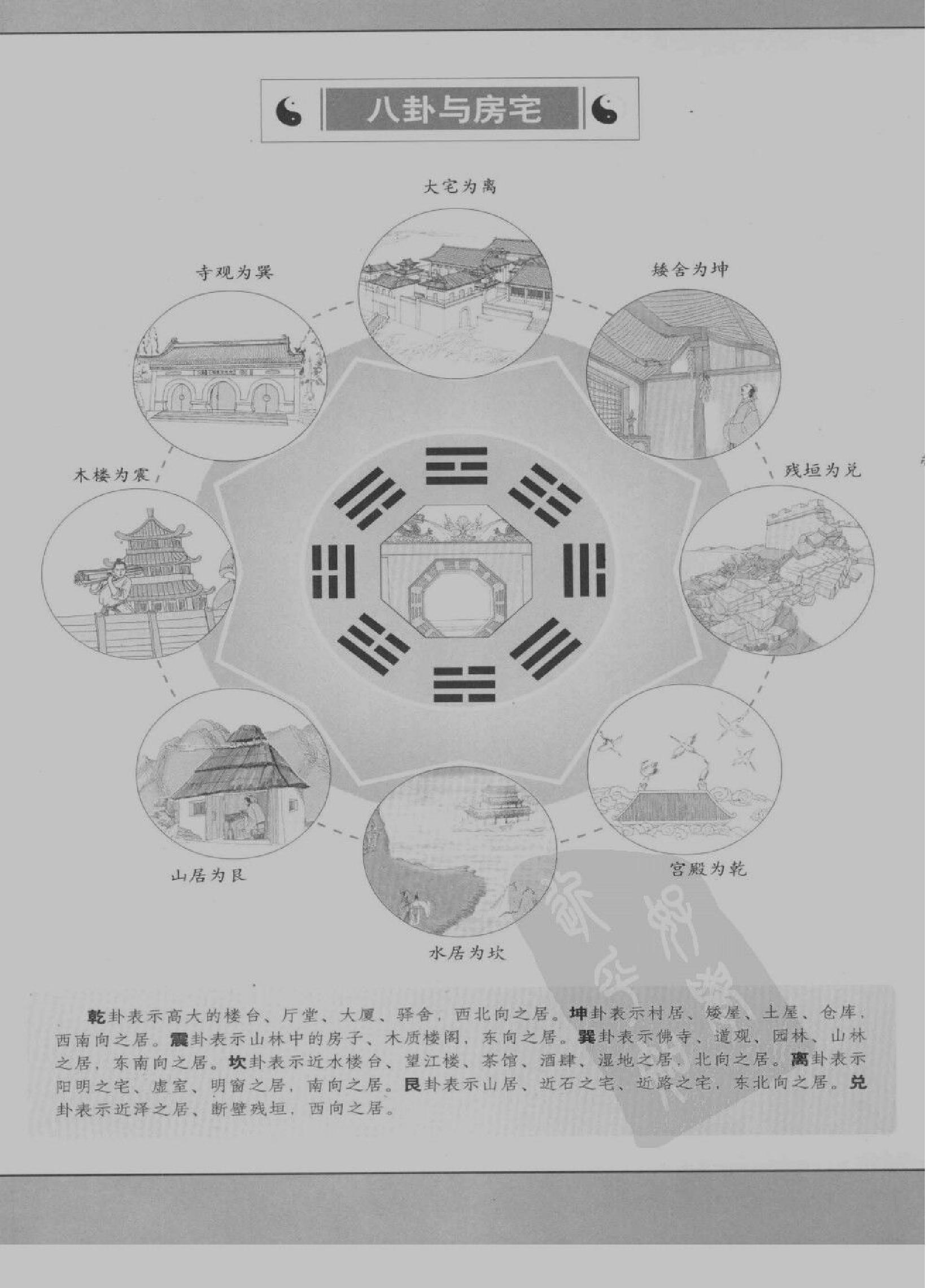 [图解梅花易数：破解天地玄秘的大智慧].汤行易.扫描版.pdf_第9页