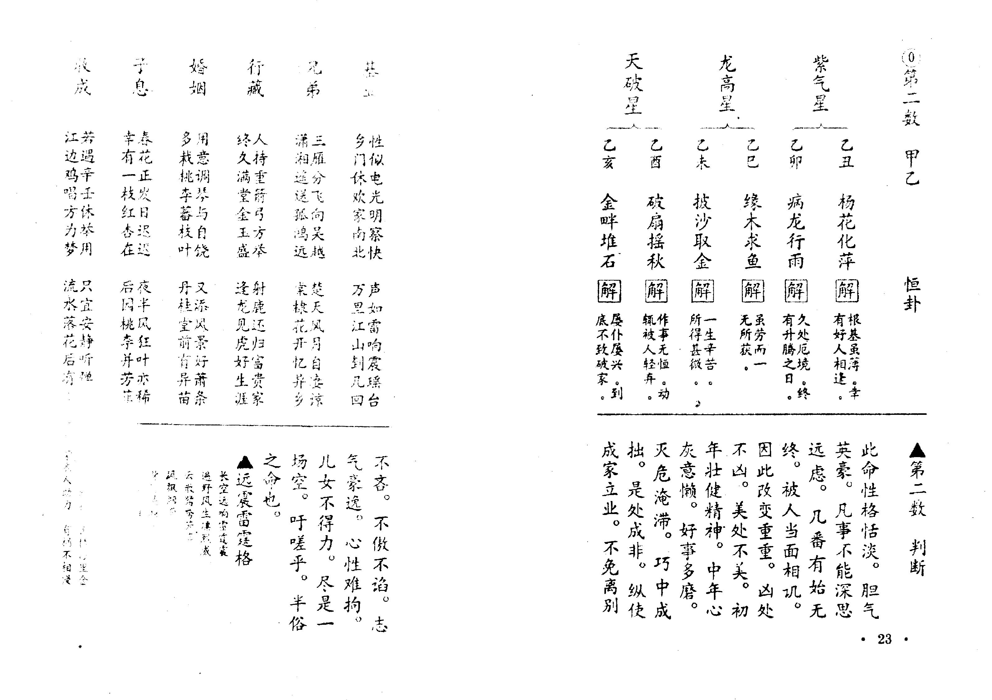 [鬼谷子算命秘术]扫描版.pdf_第13页