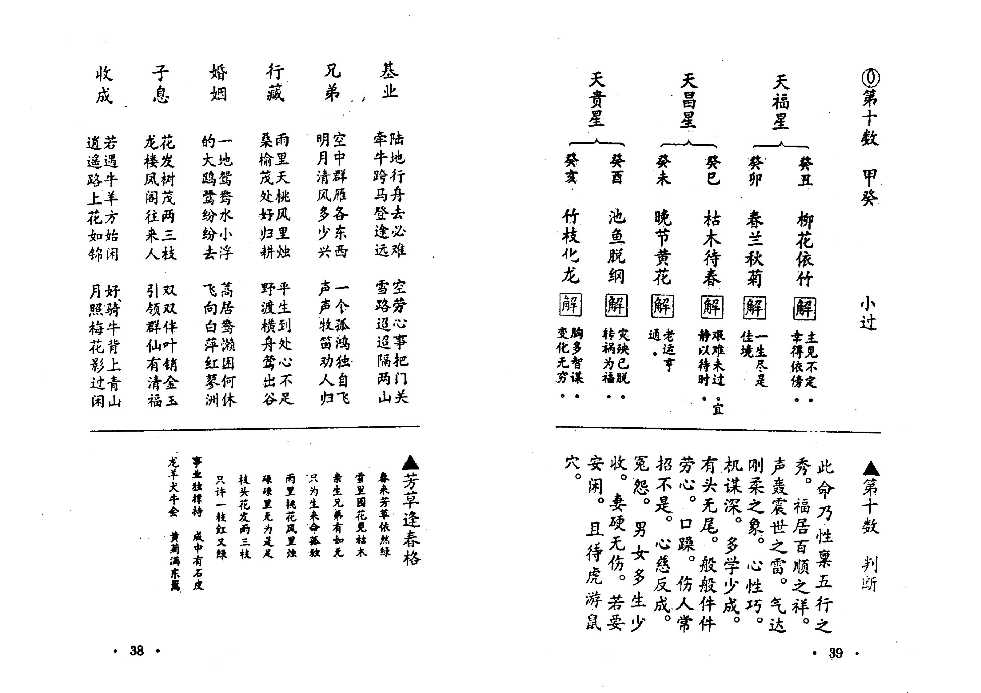 [鬼谷子算命秘术]扫描版.pdf_第21页