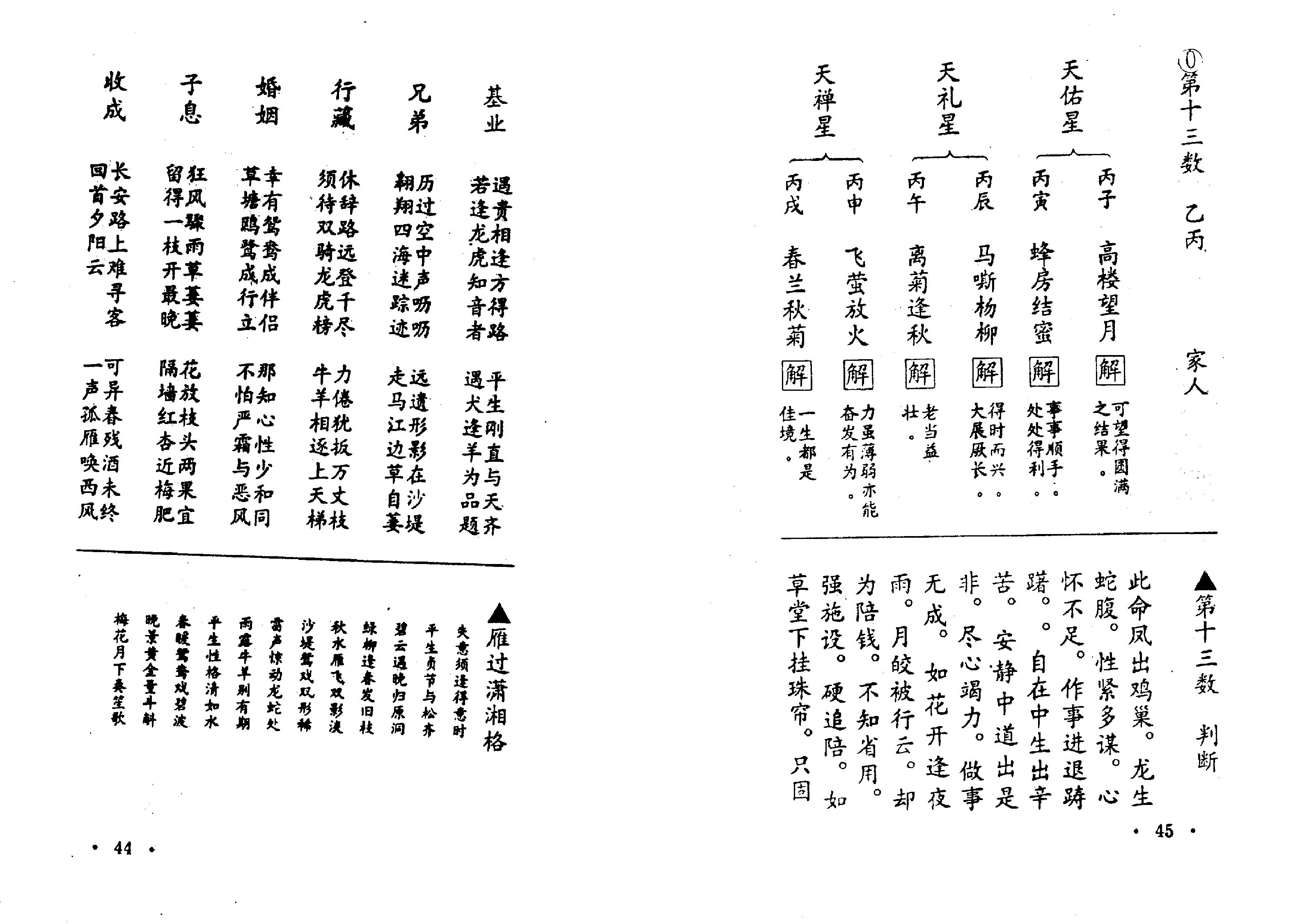 [鬼谷子算命秘术]扫描版.pdf_第24页