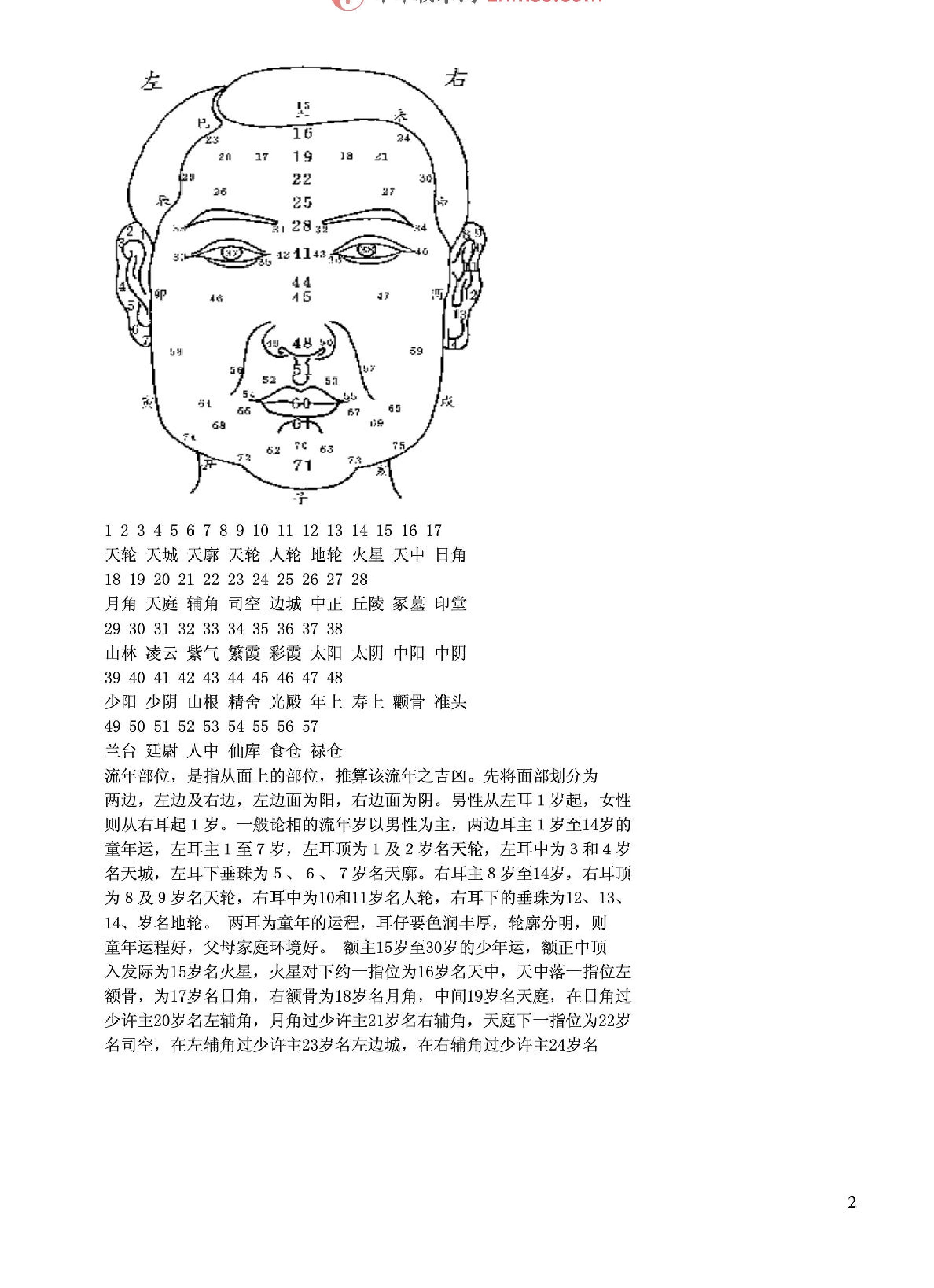 《精准面相真人图解》.pdf_第2页