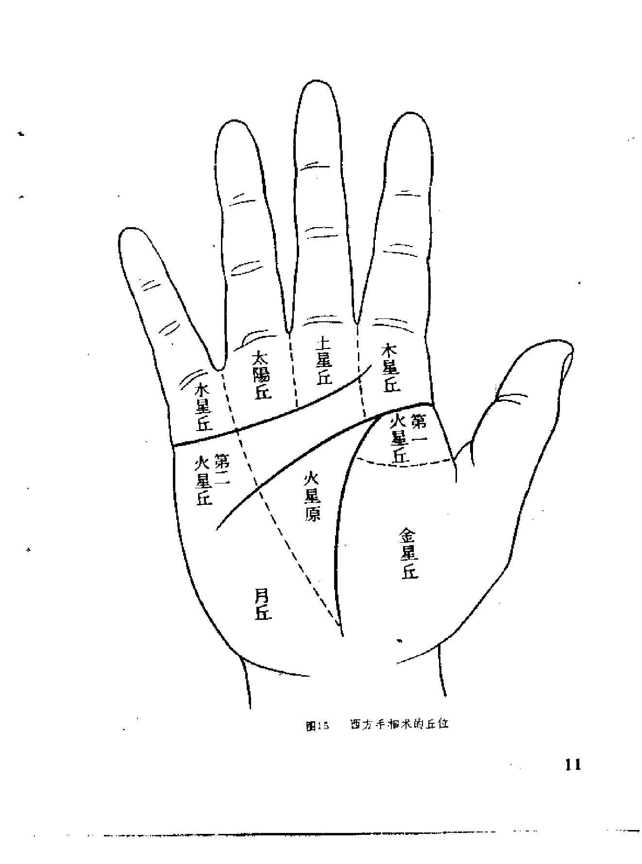 中國秘傳手相術.pdf_第25页