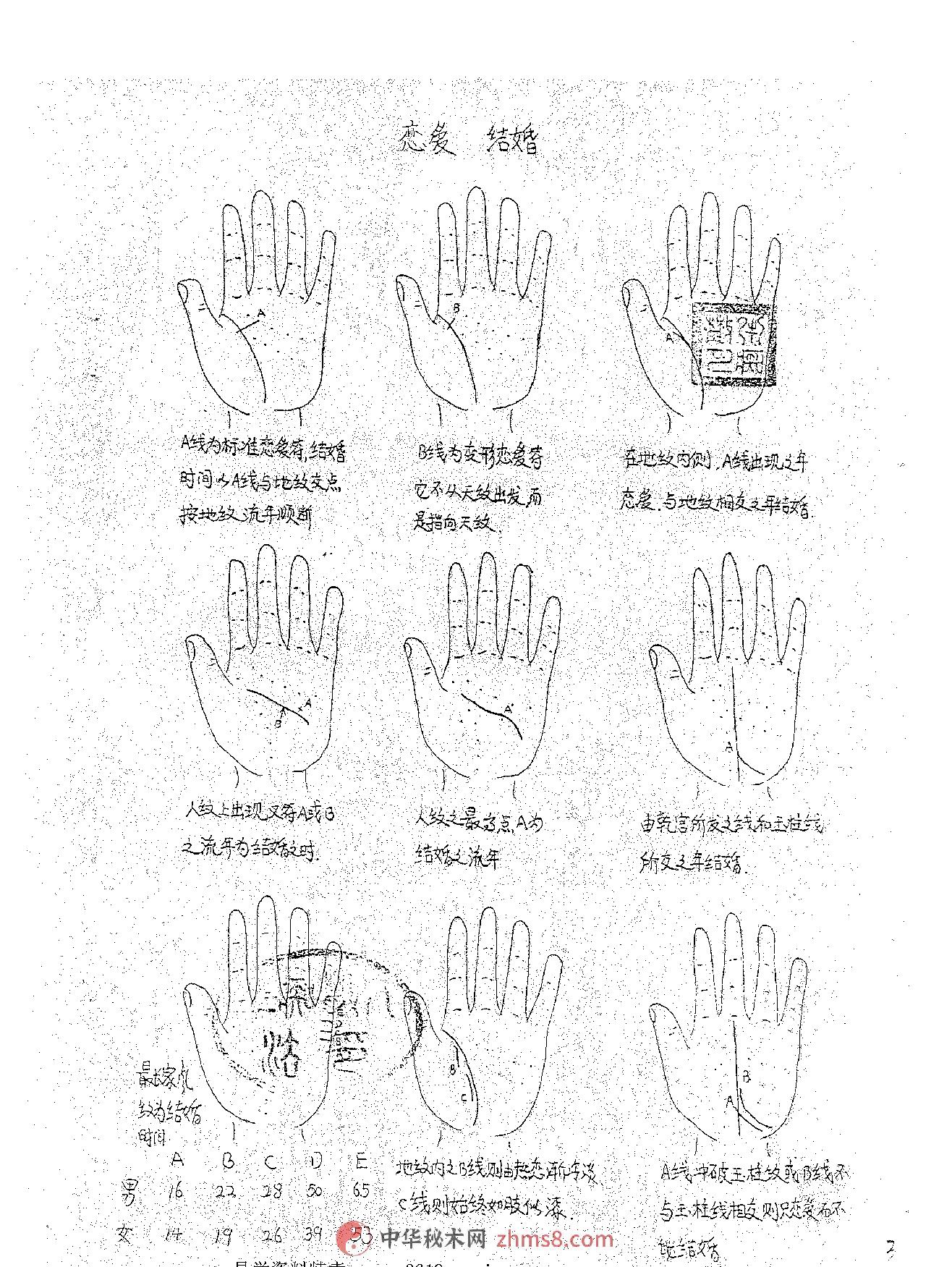 五台山秘传-手相绝对符3.pdf_第6页