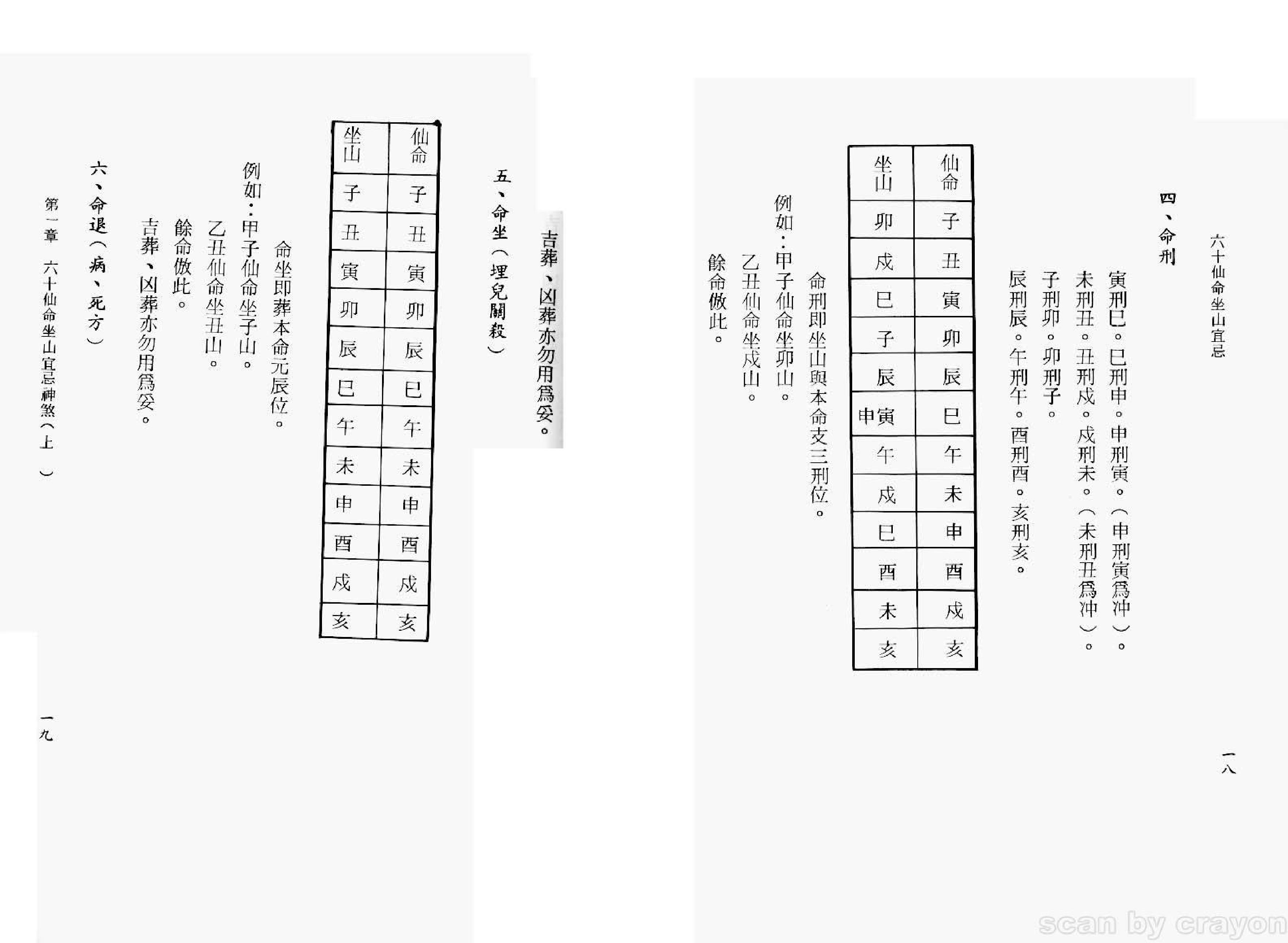 六十仙命坐山宜忌手册：吴明修著.pdf_第11页