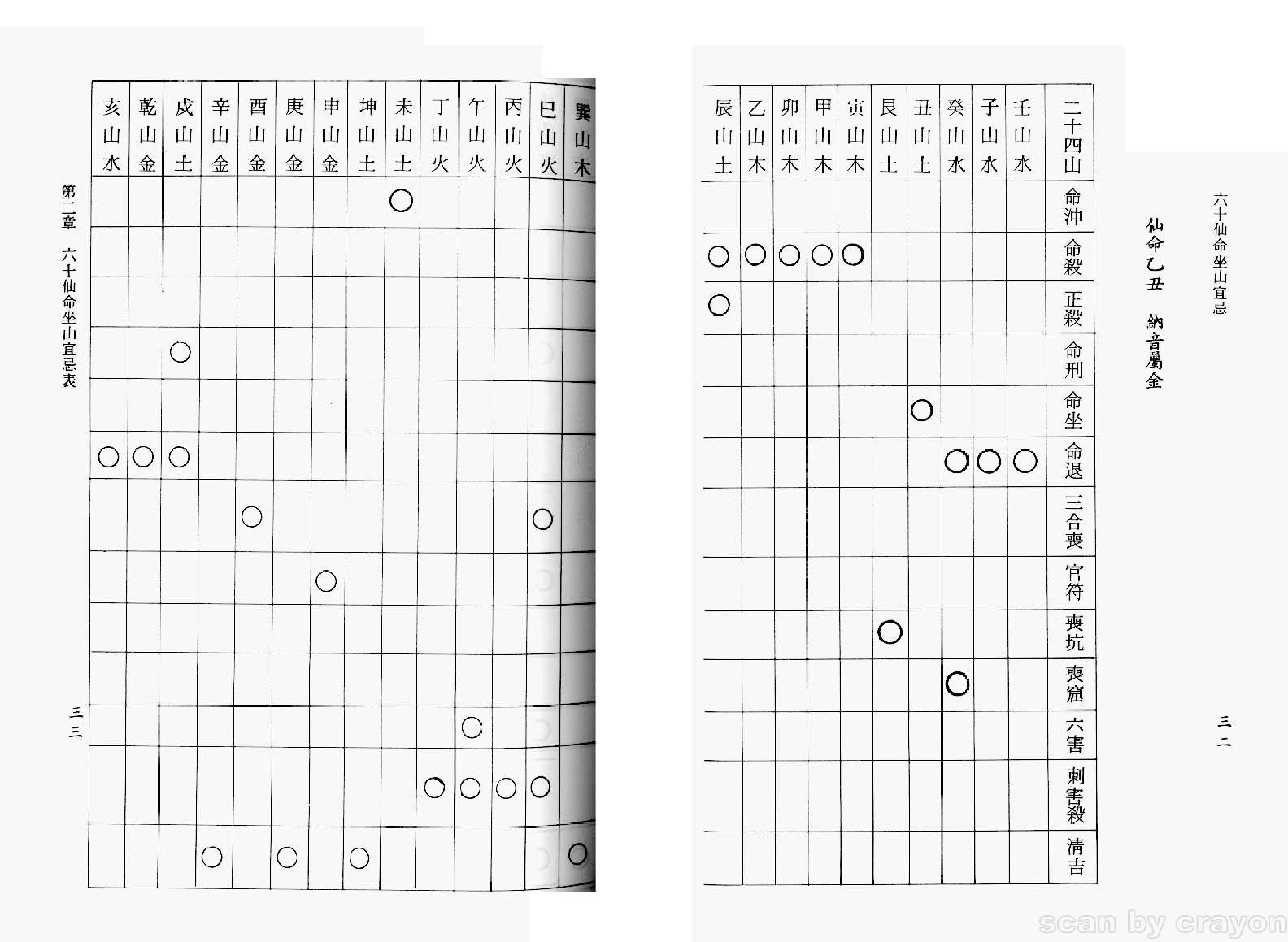 六十仙命坐山宜忌手册：吴明修著.pdf_第18页