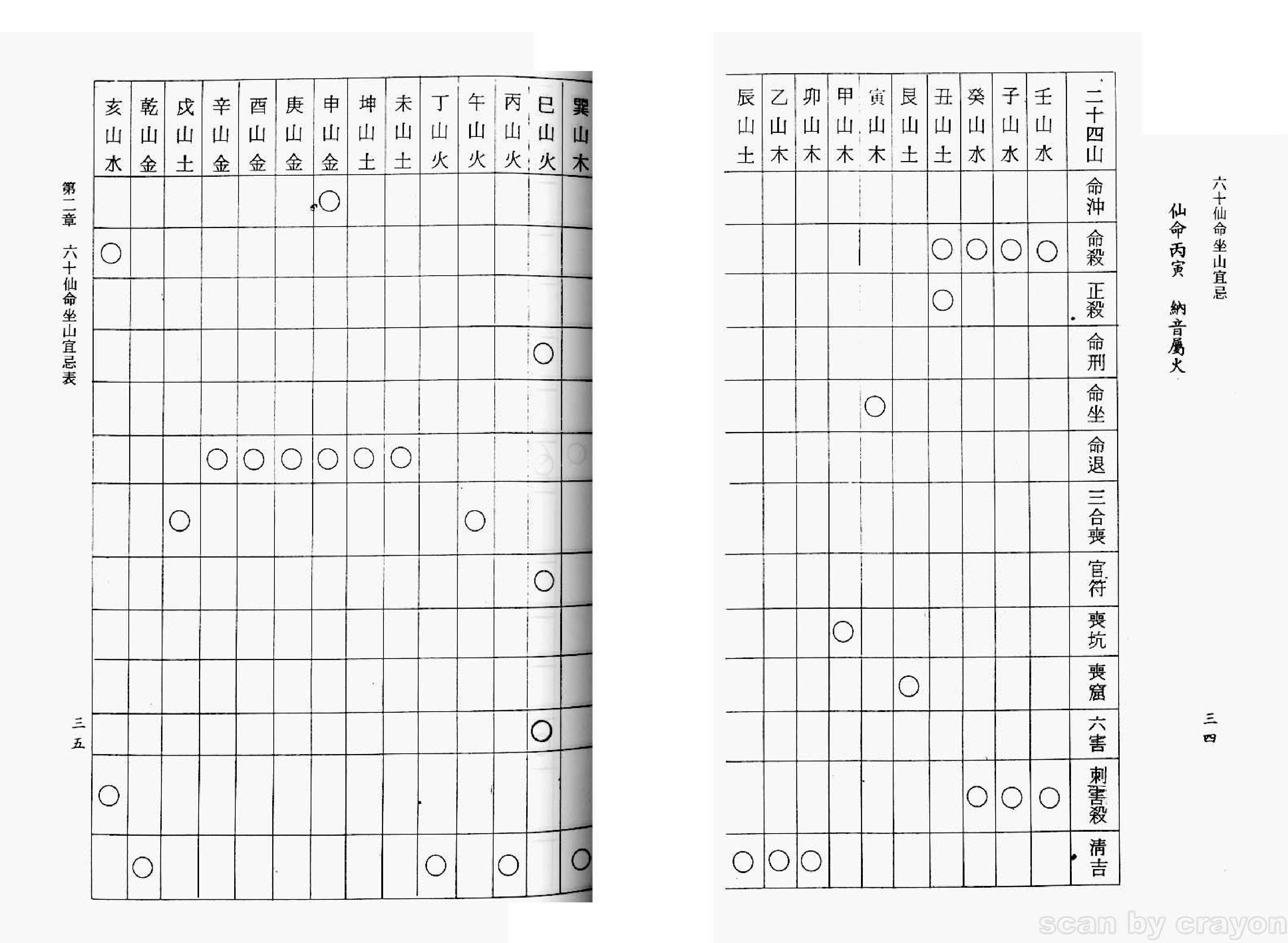 六十仙命坐山宜忌手册：吴明修著.pdf_第19页