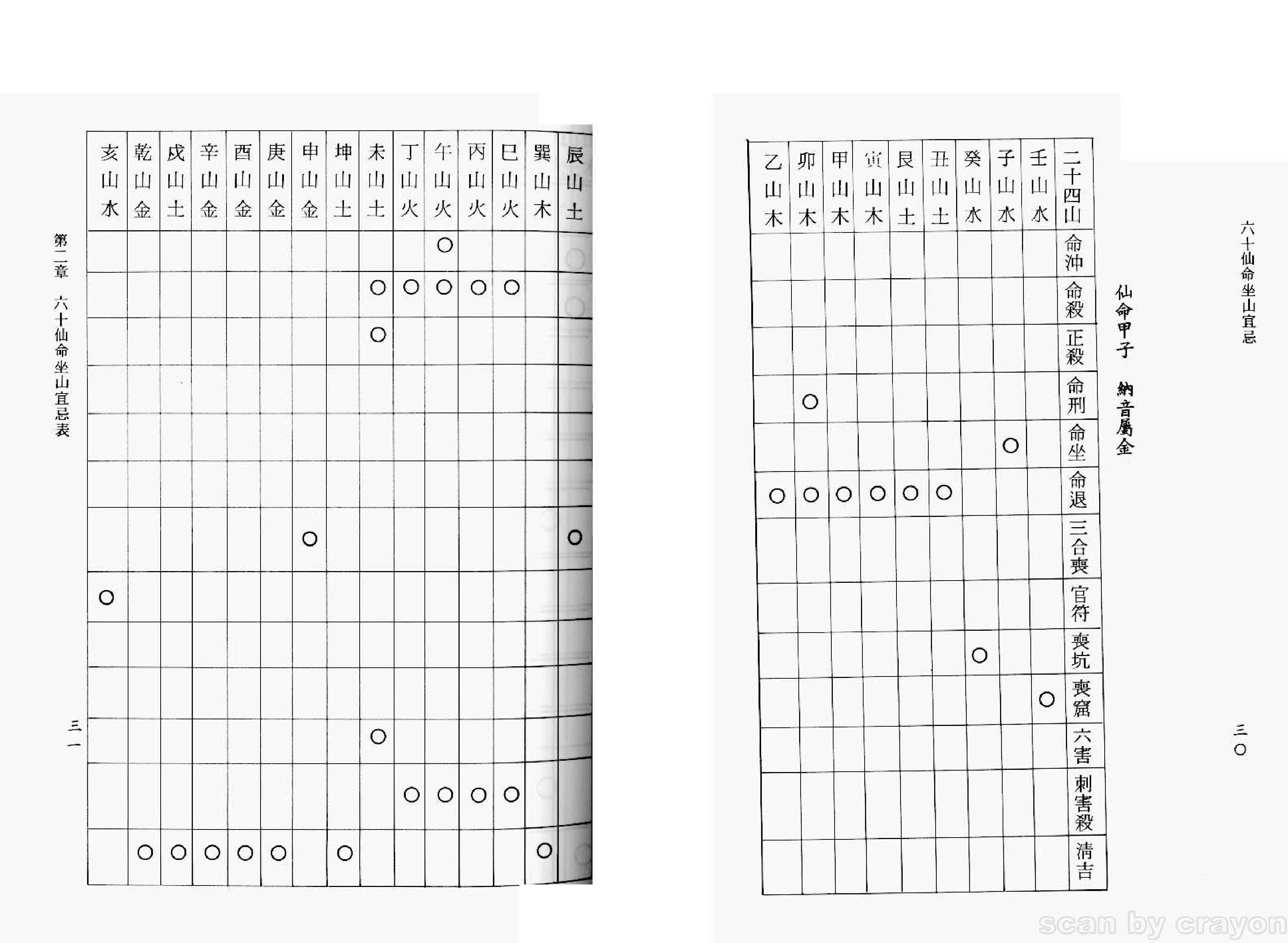 六十仙命坐山宜忌手册：吴明修著.pdf_第17页