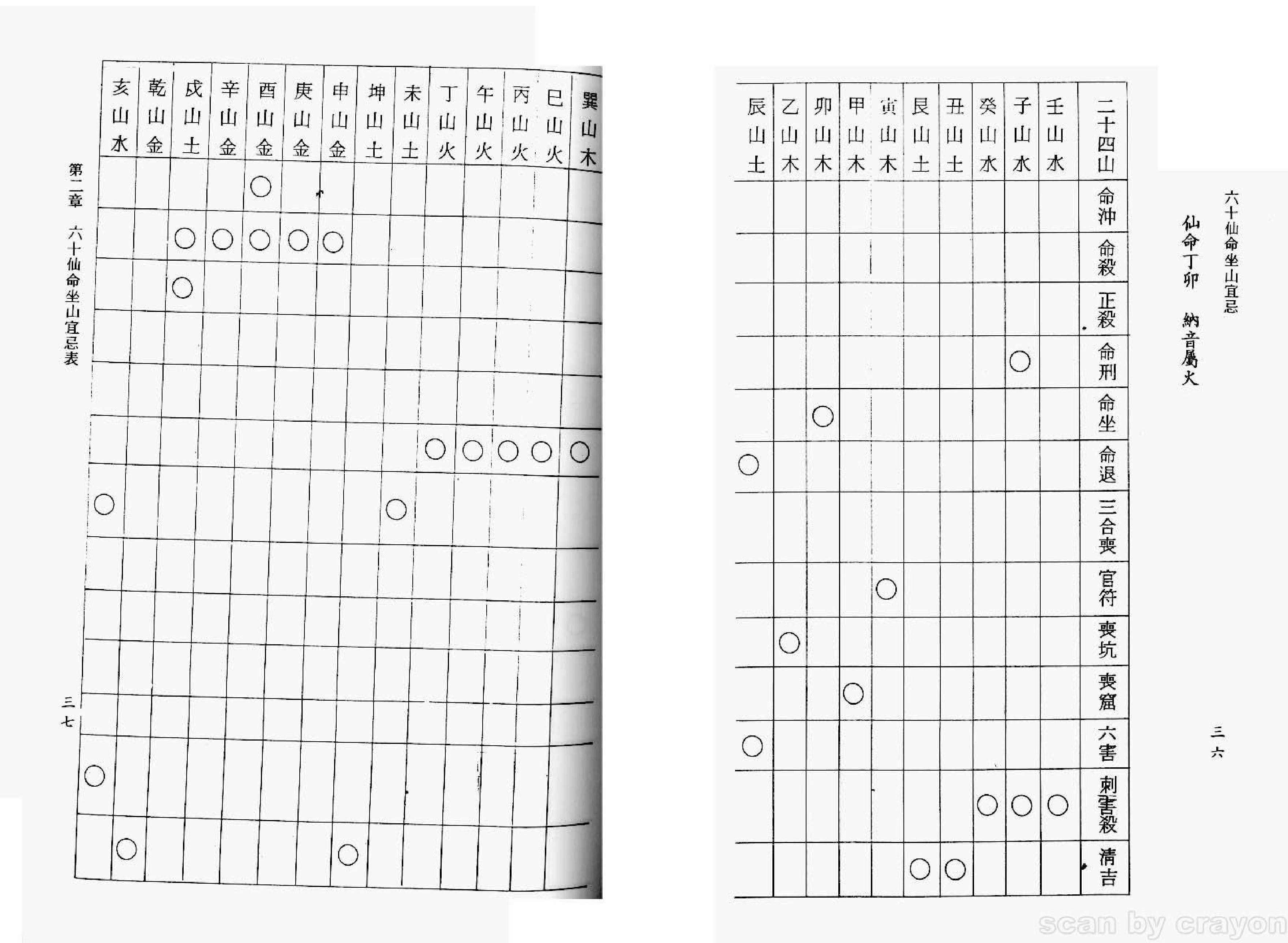 六十仙命坐山宜忌手册：吴明修著.pdf_第20页