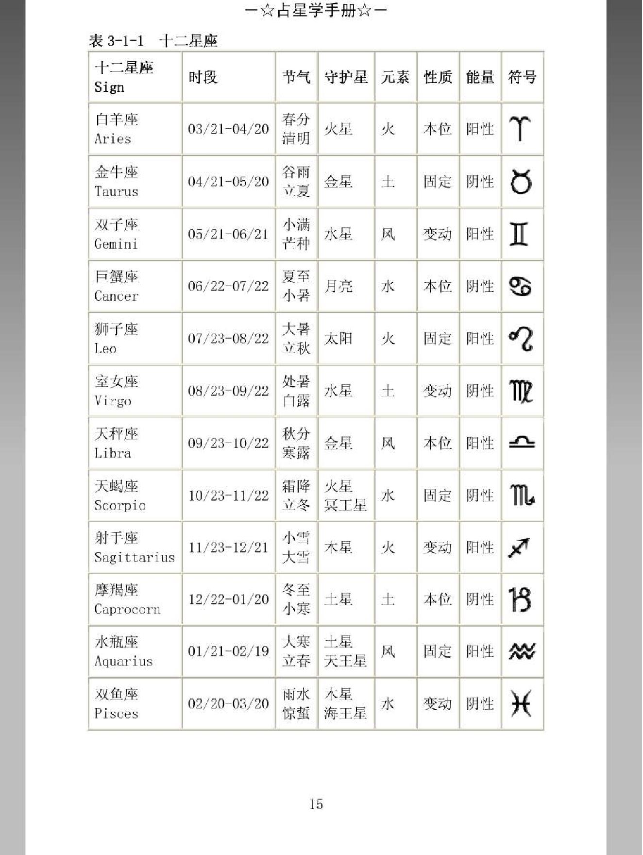 占星学手册.pdf_第23页