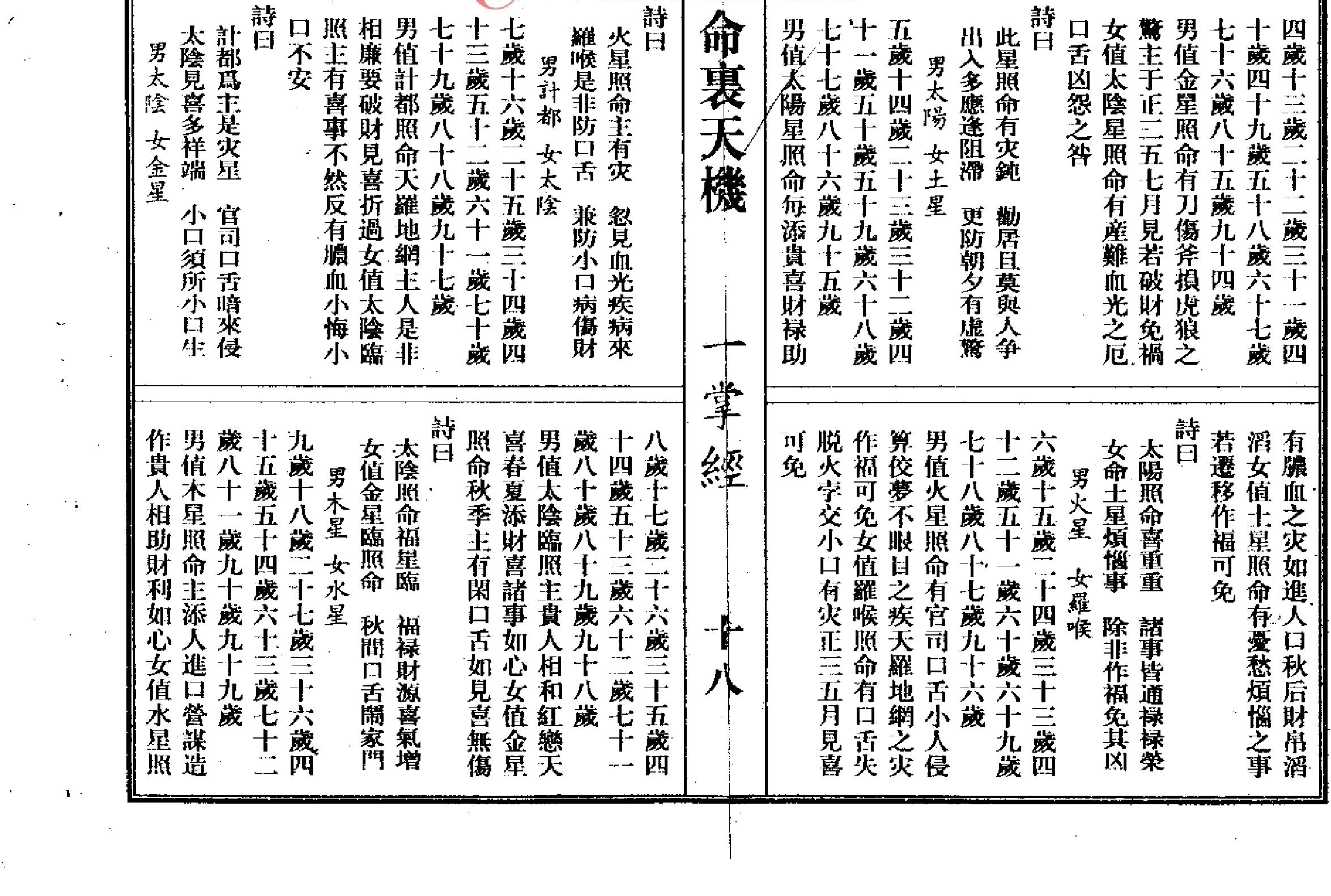 命理天机一掌经.pdf_第20页