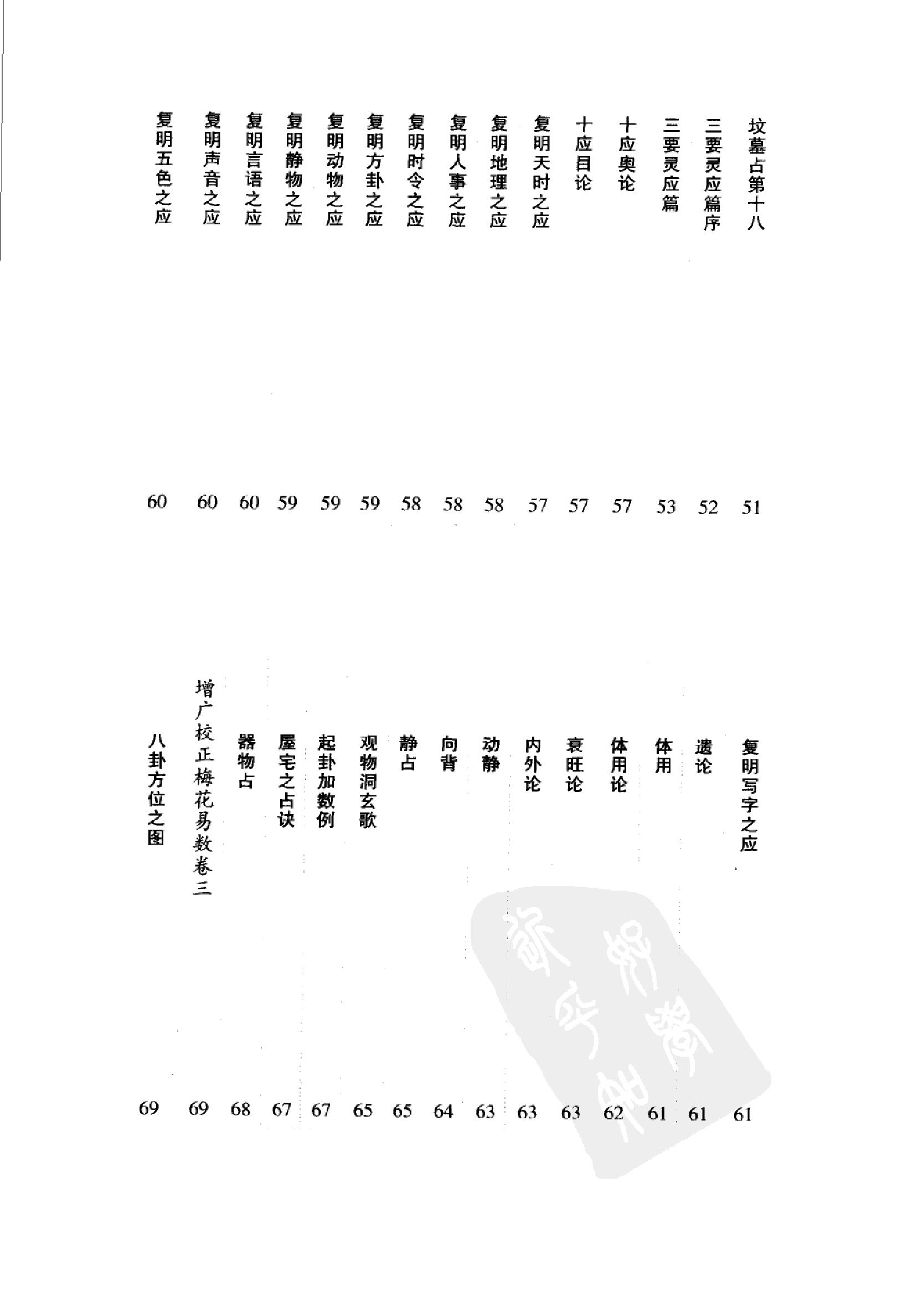 增广校正梅花易数.pdf_第12页