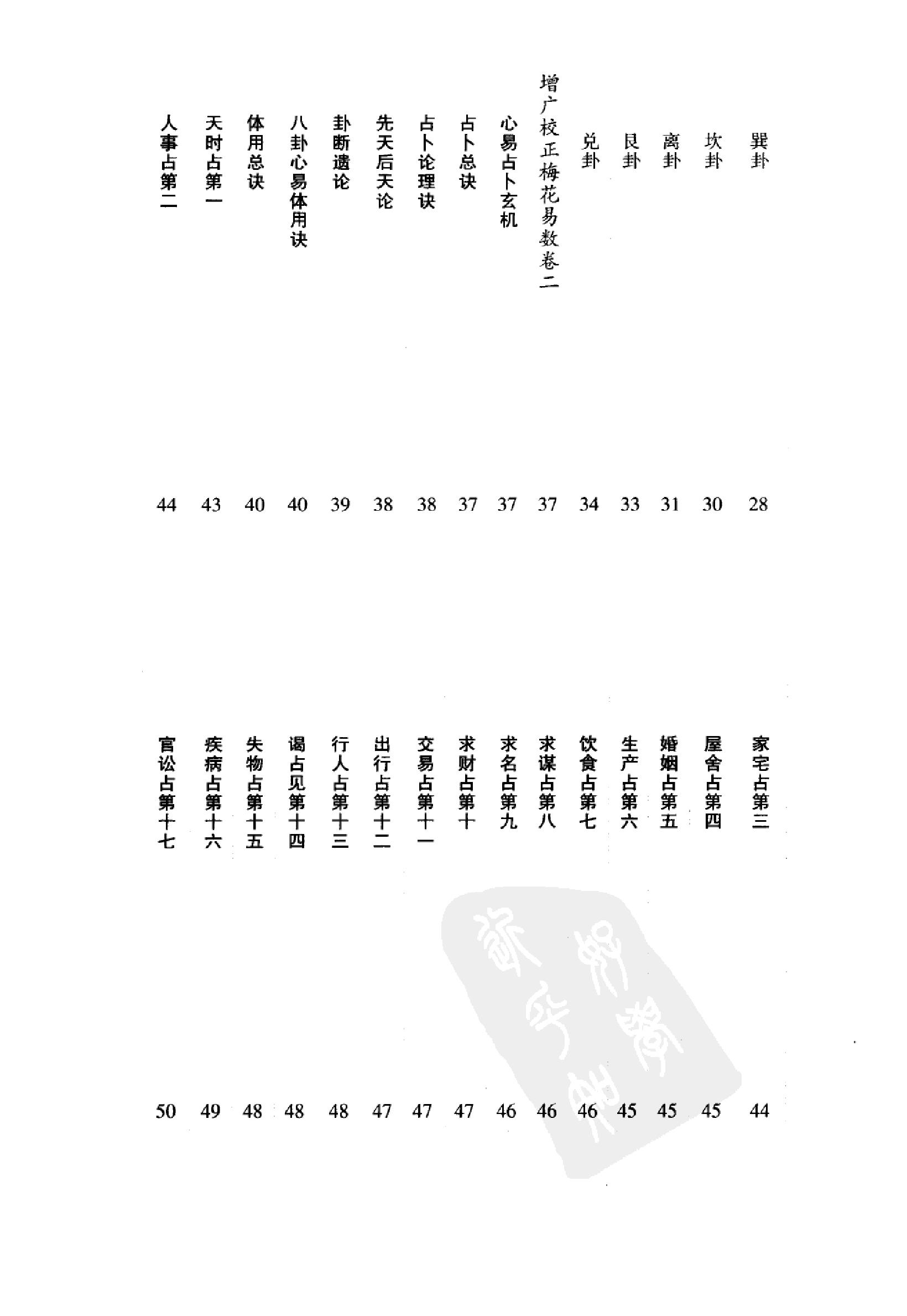 增广校正梅花易数.pdf_第11页