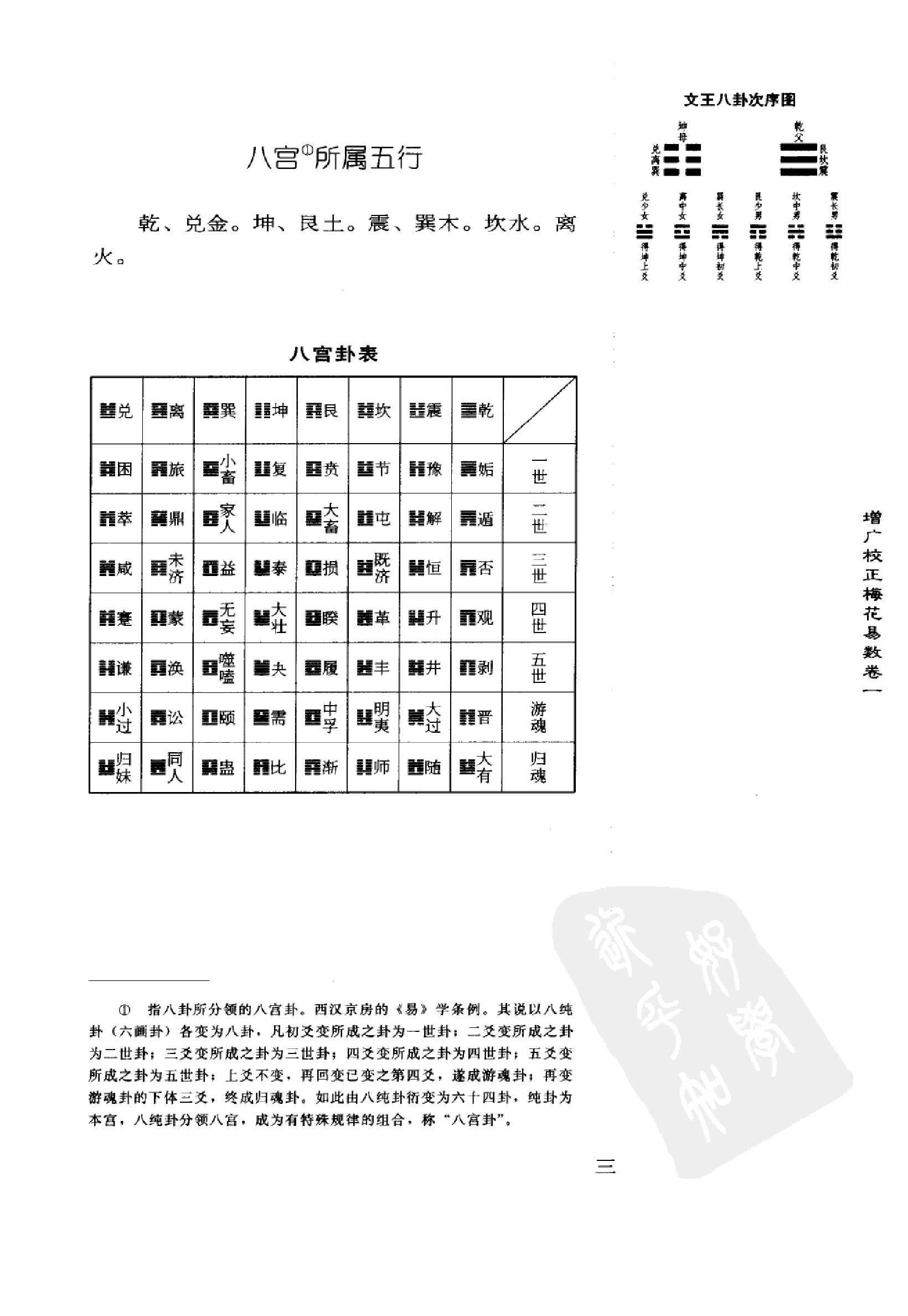 增广校正梅花易数.pdf_第23页