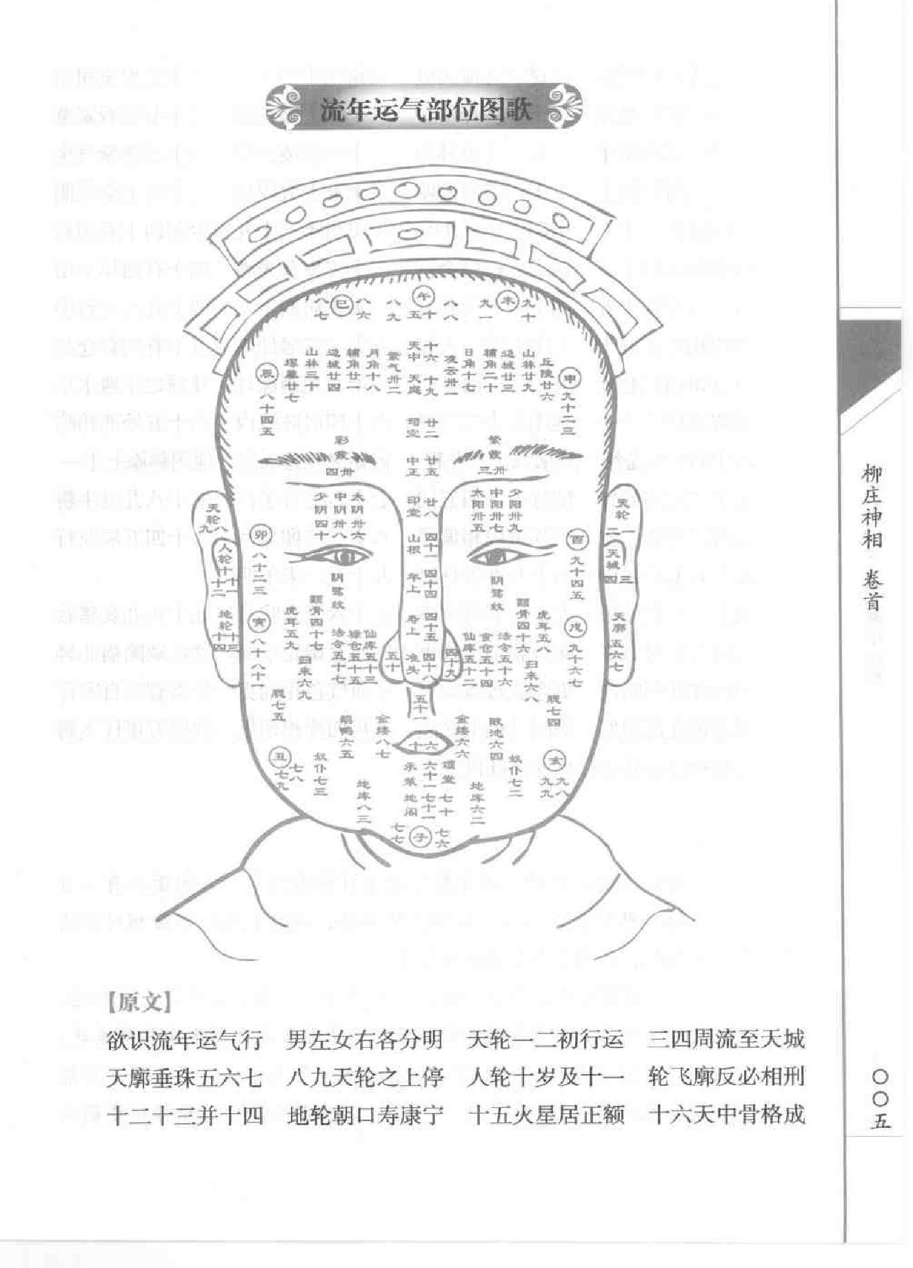 柳庄神相 袁柳庄.pdf_第20页