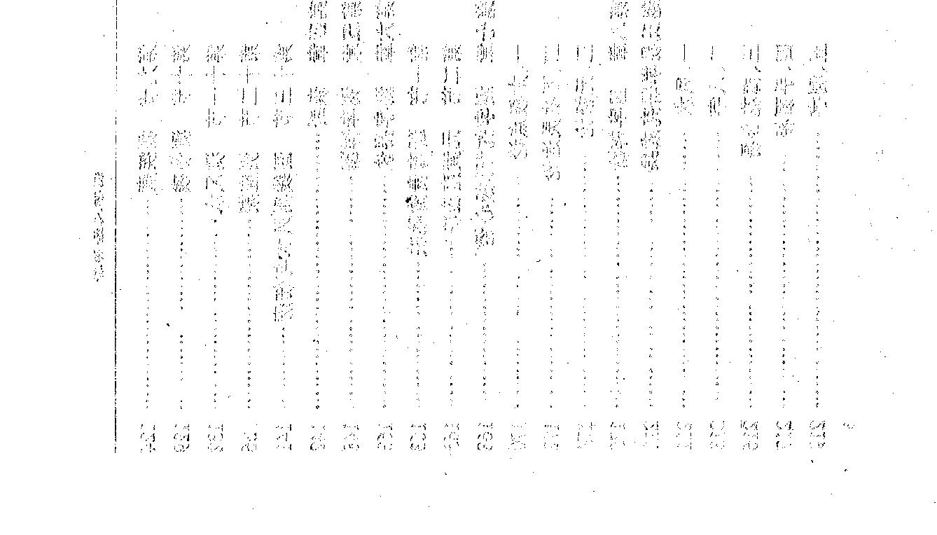 测字心经神断-当今天下第一本测字书.pdf_第18页