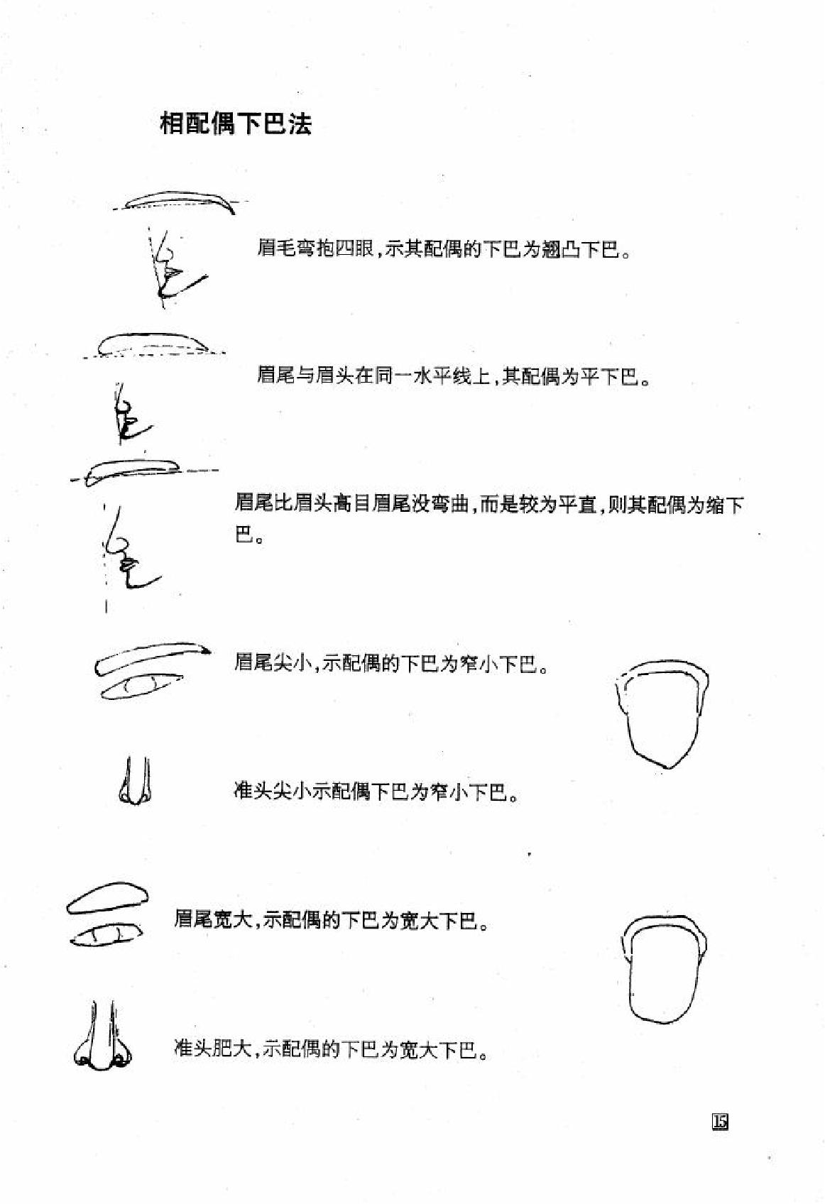 盛书笙古相法函授教材.pdf_第16页