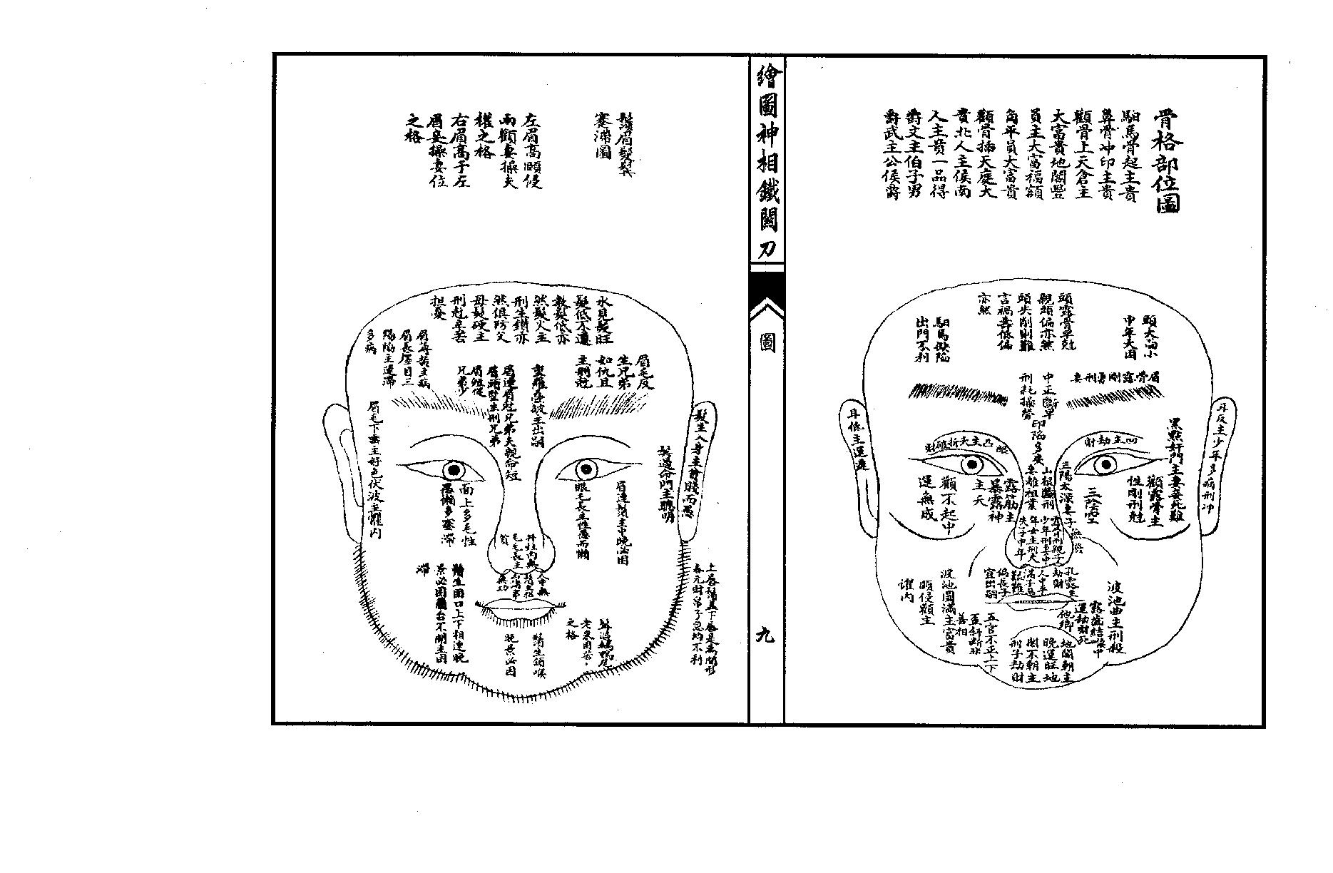 绘图神相铁关刀高清版.pdf_第9页