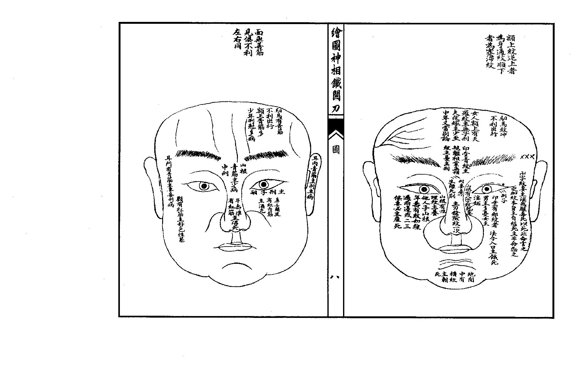 绘图神相铁关刀高清版.pdf_第8页