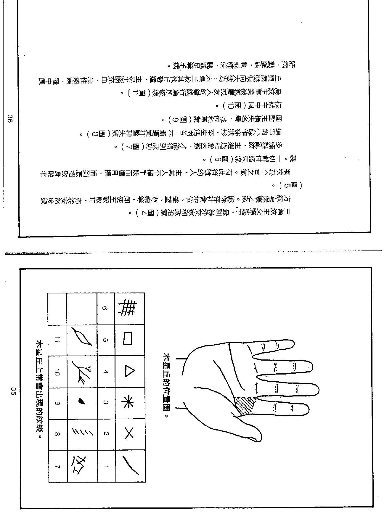 莫容泮手相学精华.pdf_第23页