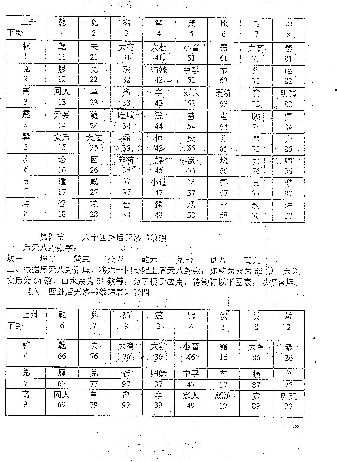 鐵板神數中級教程-2.pdf_第20页