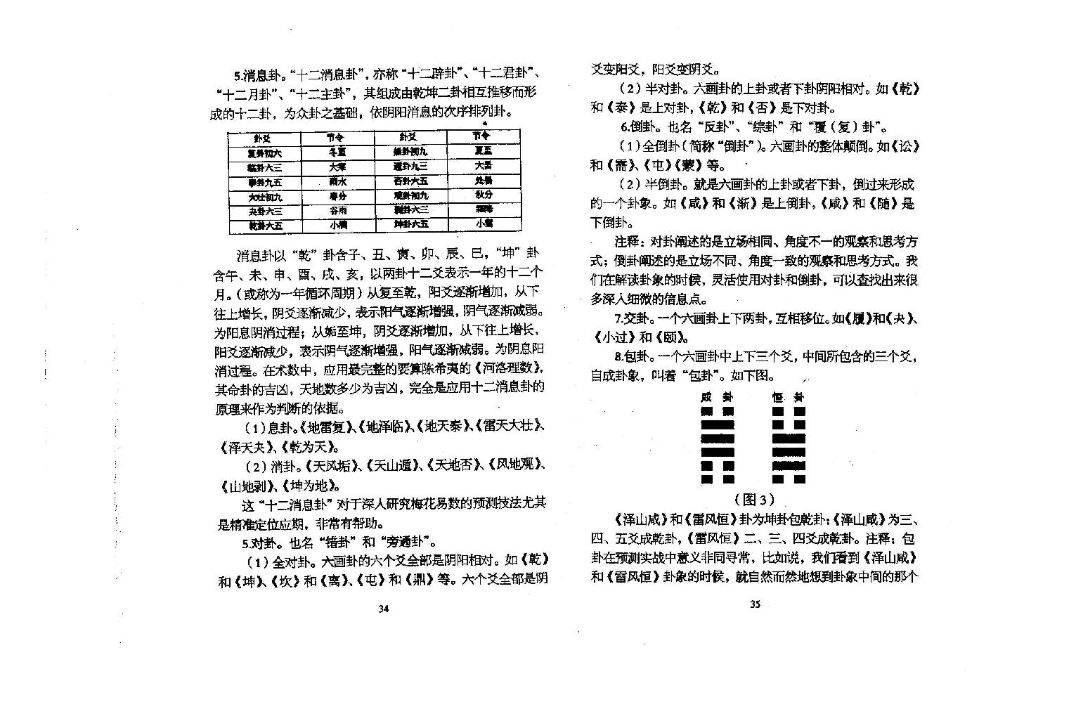 陈春林+梅花心易+卷三.pdf_第20页