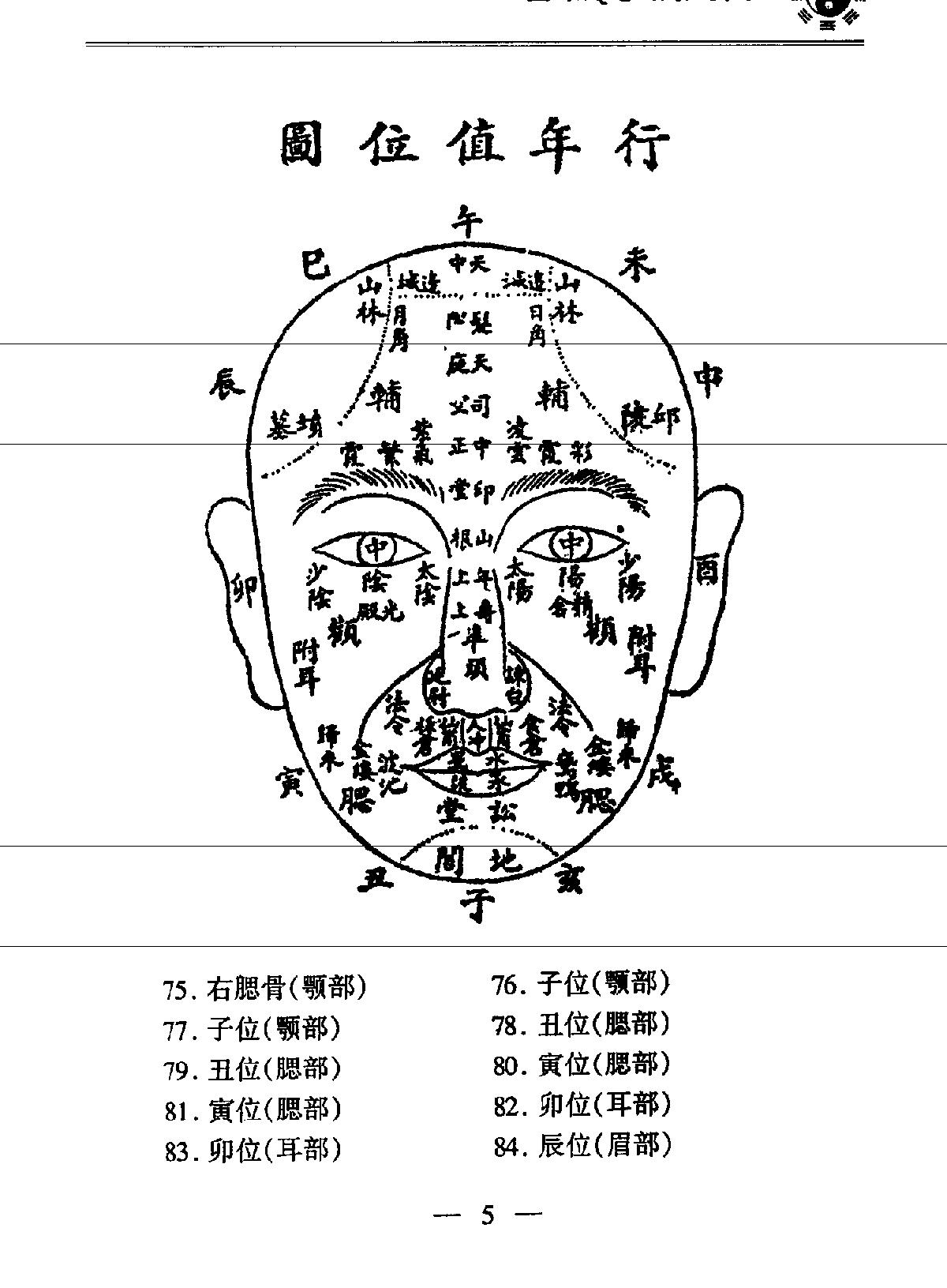 面相手相法 - 寒宇居士.pdf_第22页