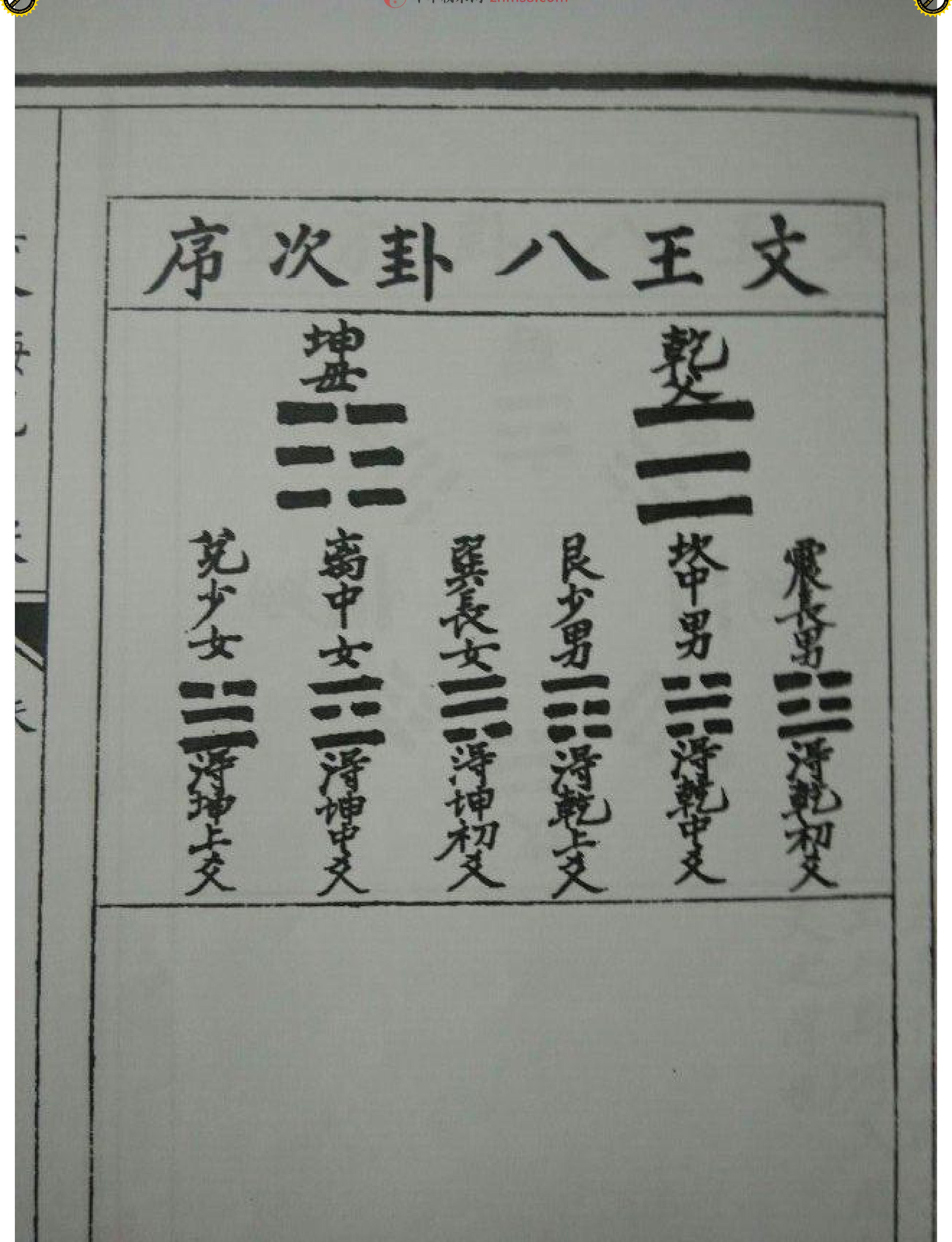 （古本）明朝真本梅花易数(天册).pdf_第19页