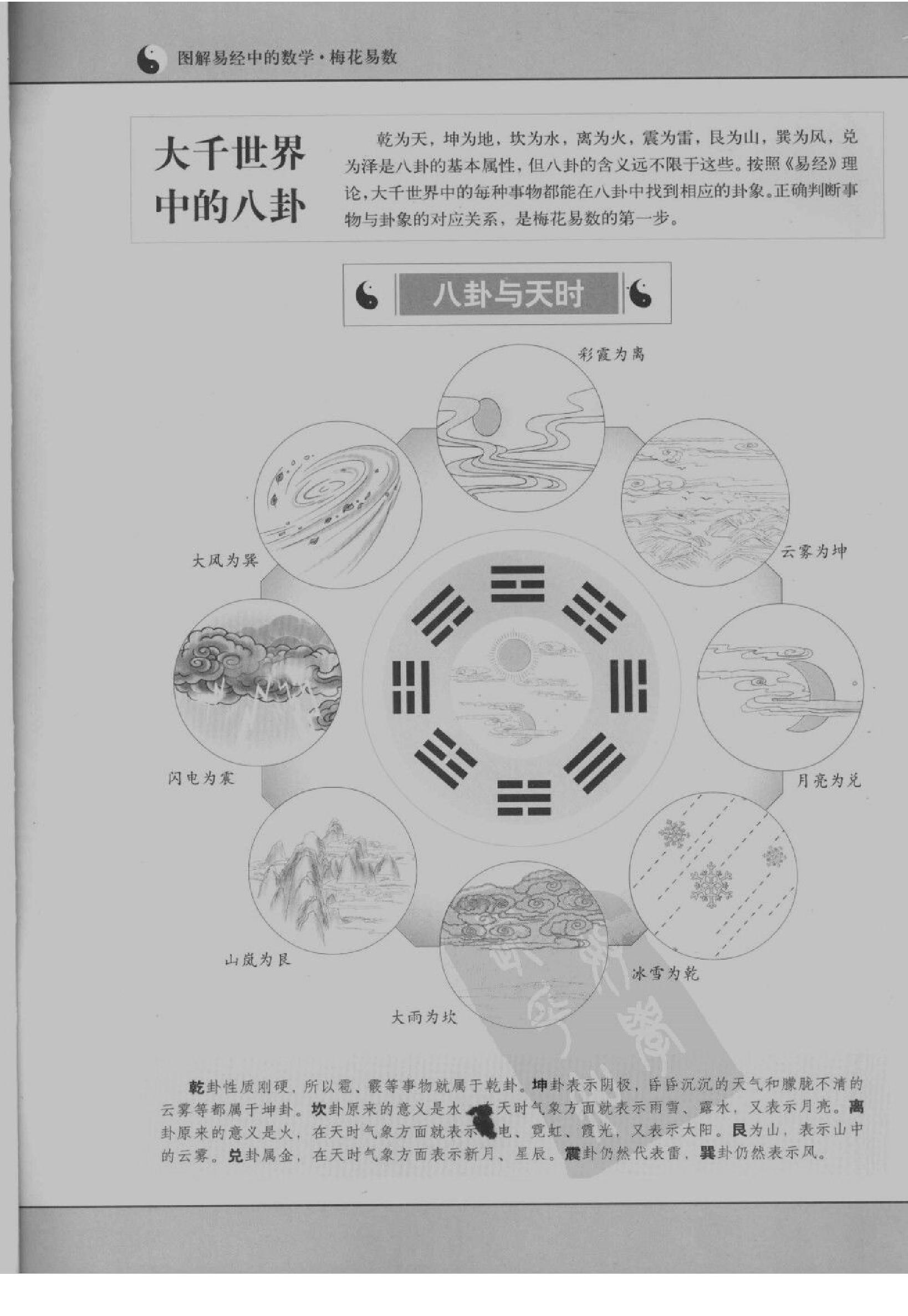 图解梅花易数_破解天地玄秘的大智慧_汤行易.pdf_第3页