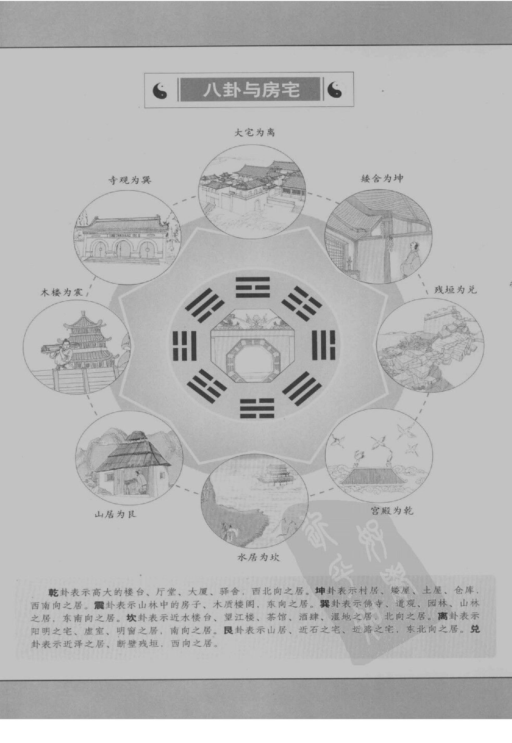 图解梅花易数_破解天地玄秘的大智慧_汤行易.pdf_第8页