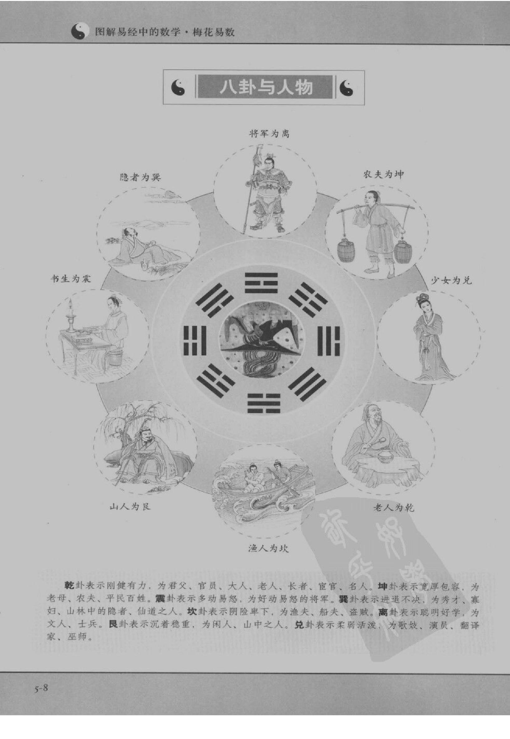 图解梅花易数_破解天地玄秘的大智慧_汤行易.pdf_第10页