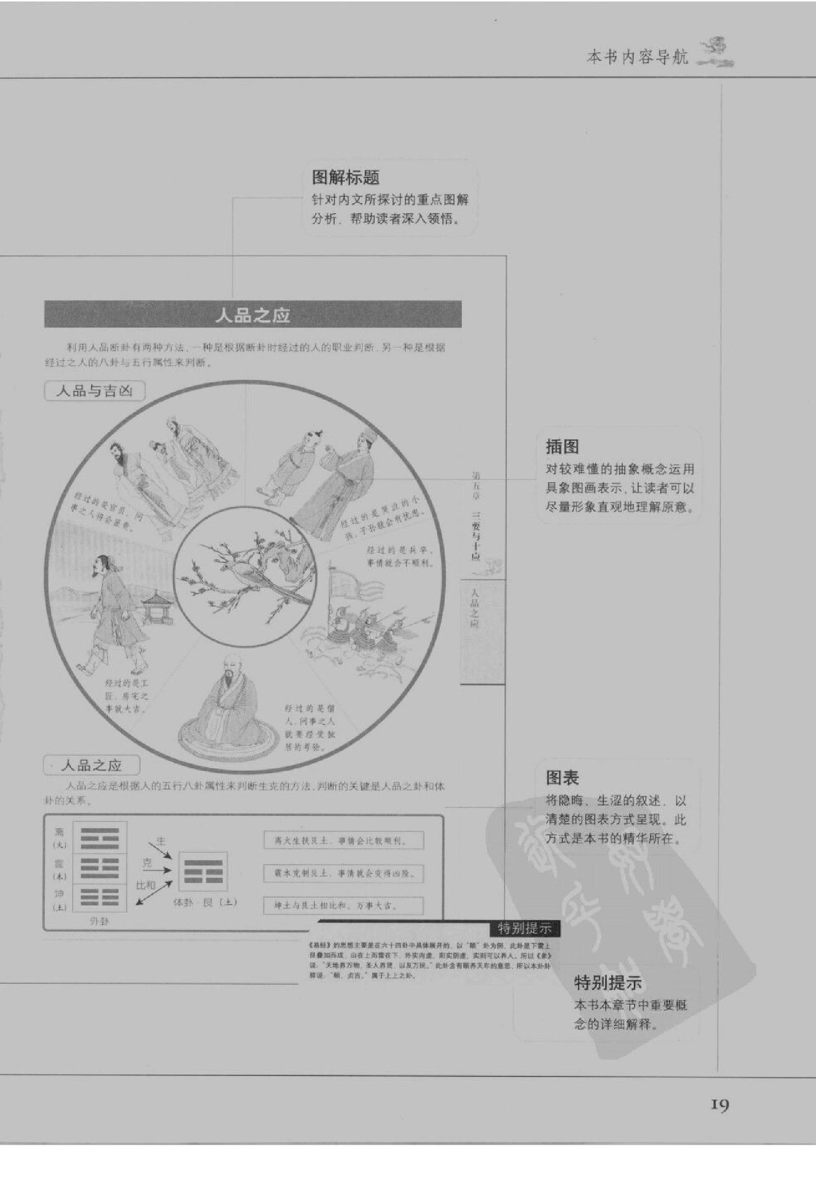 图解梅花易数_破解天地玄秘的大智慧_汤行易.pdf_第21页