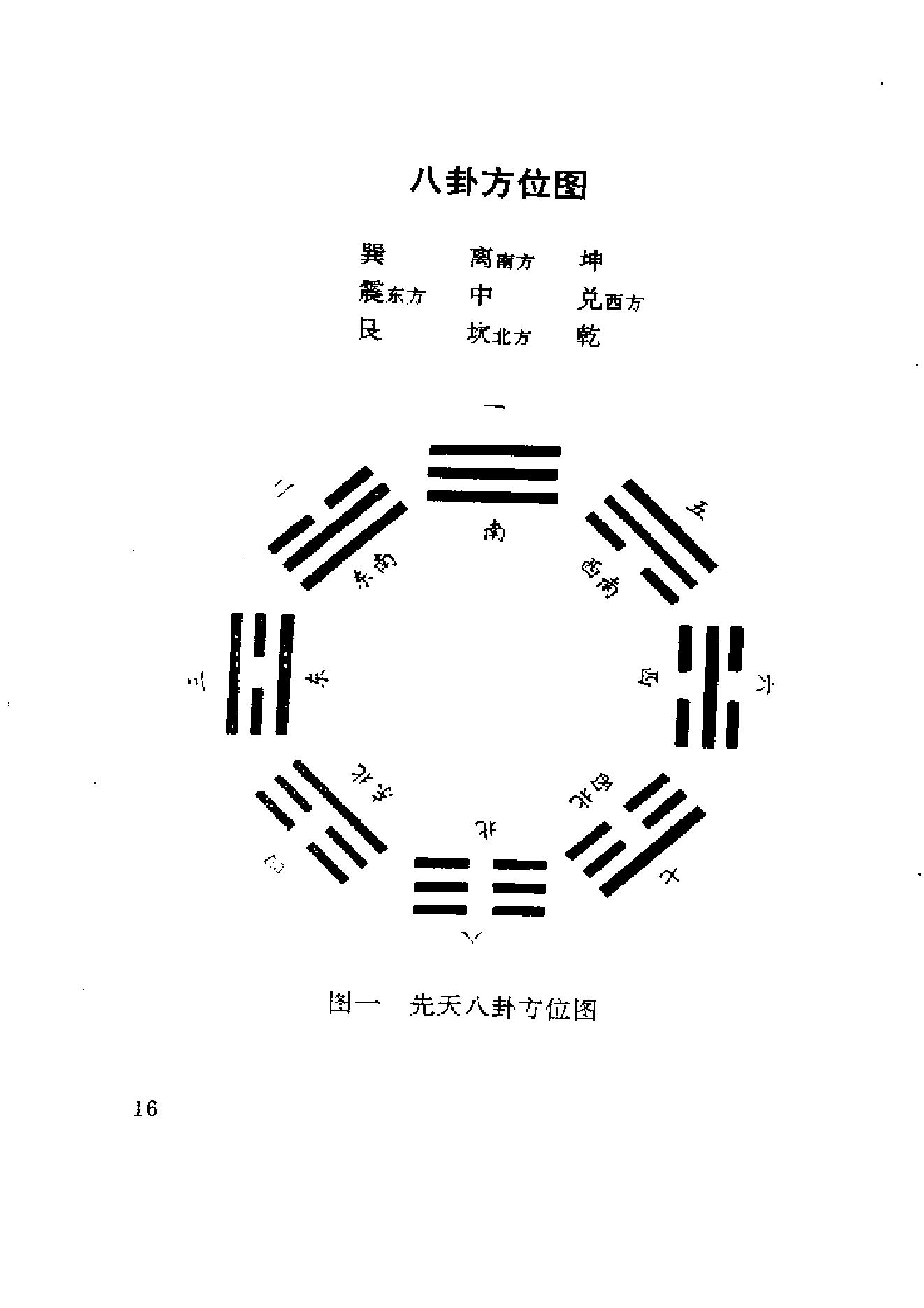 刘光本.荣益注解-梅花易数白话解.pdf_第18页