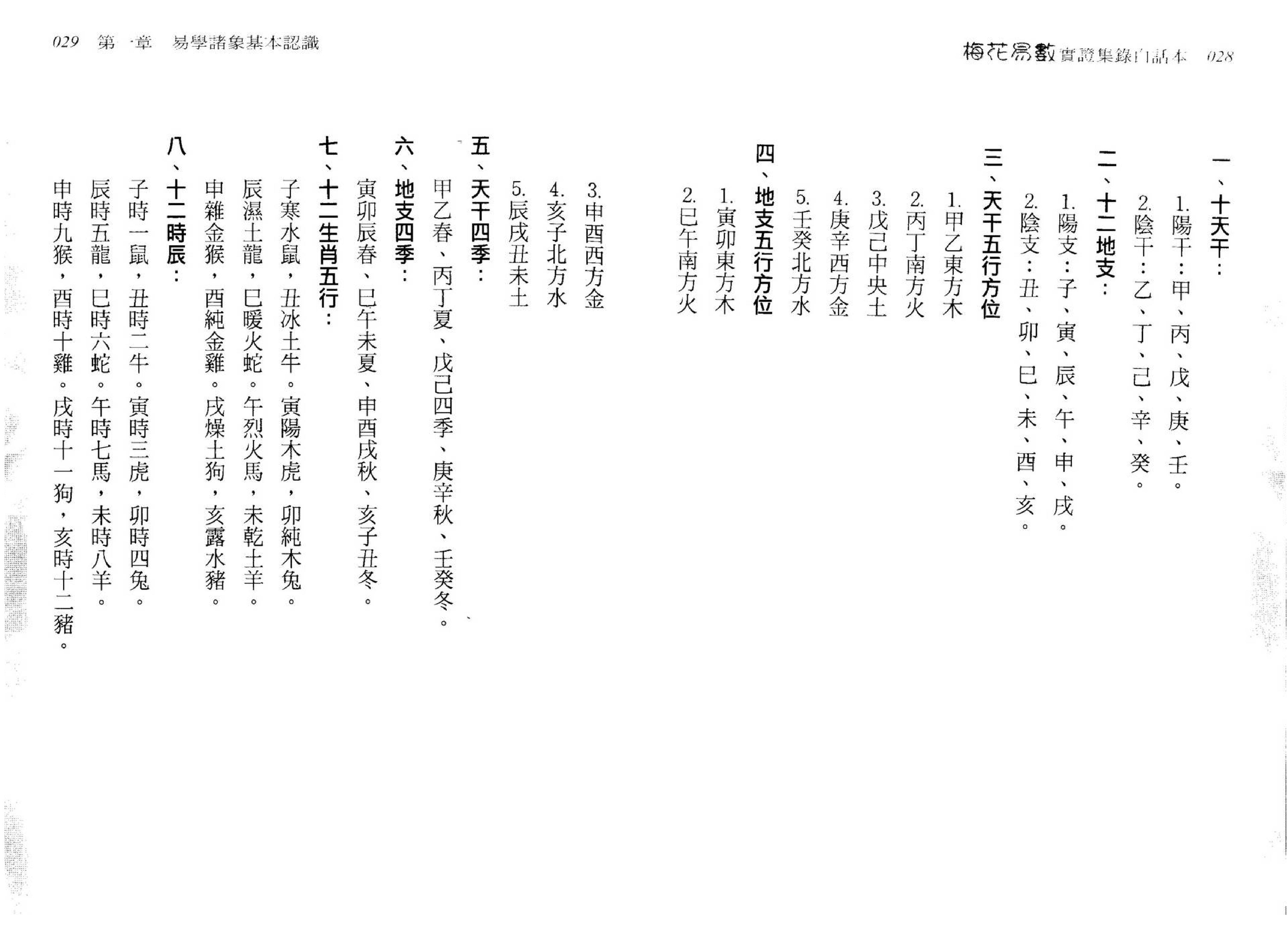 刘台坤-梅花易数实证集录白话本.pdf_第14页