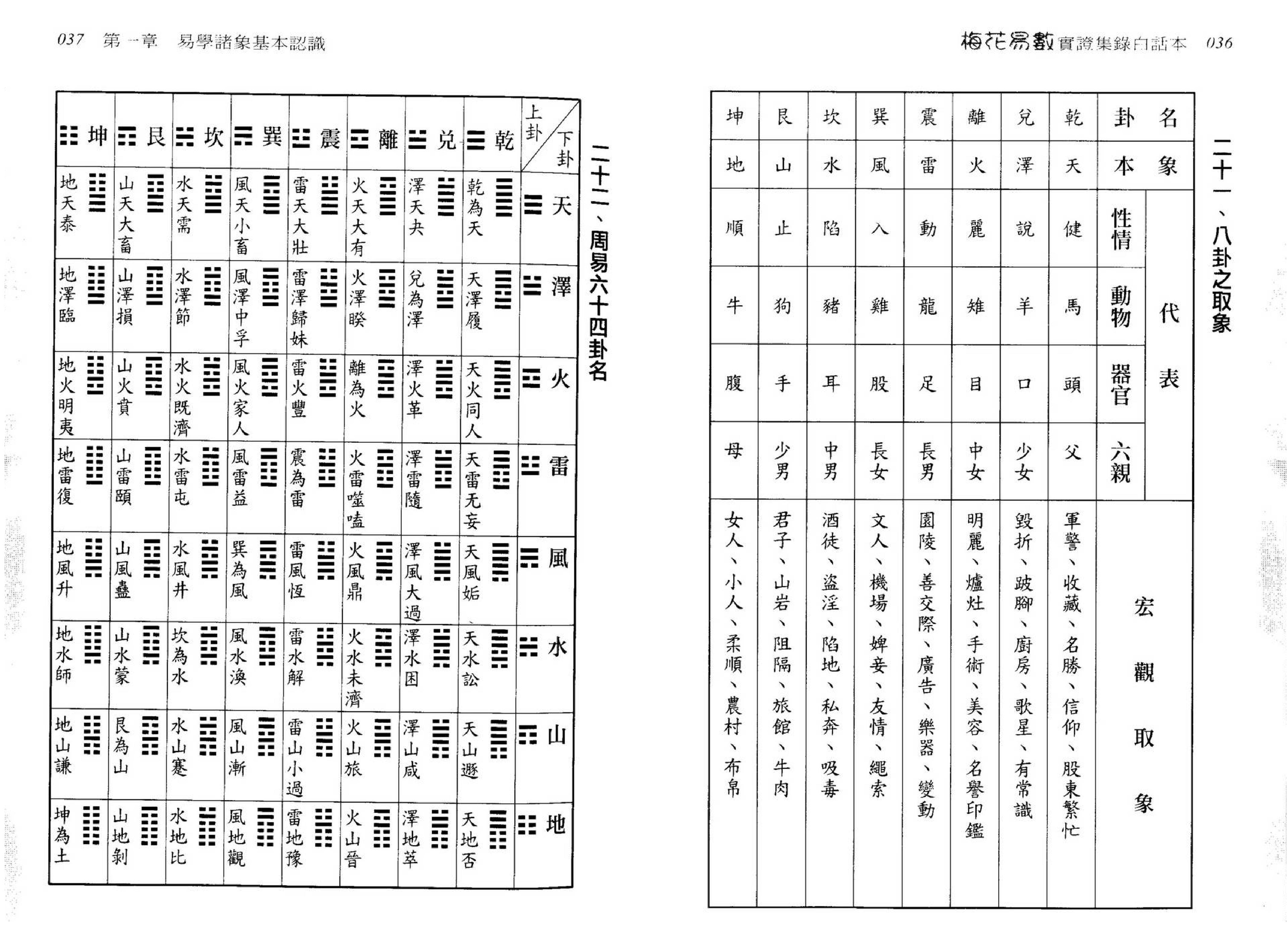 刘台坤-梅花易数实证集录白话本.pdf_第18页