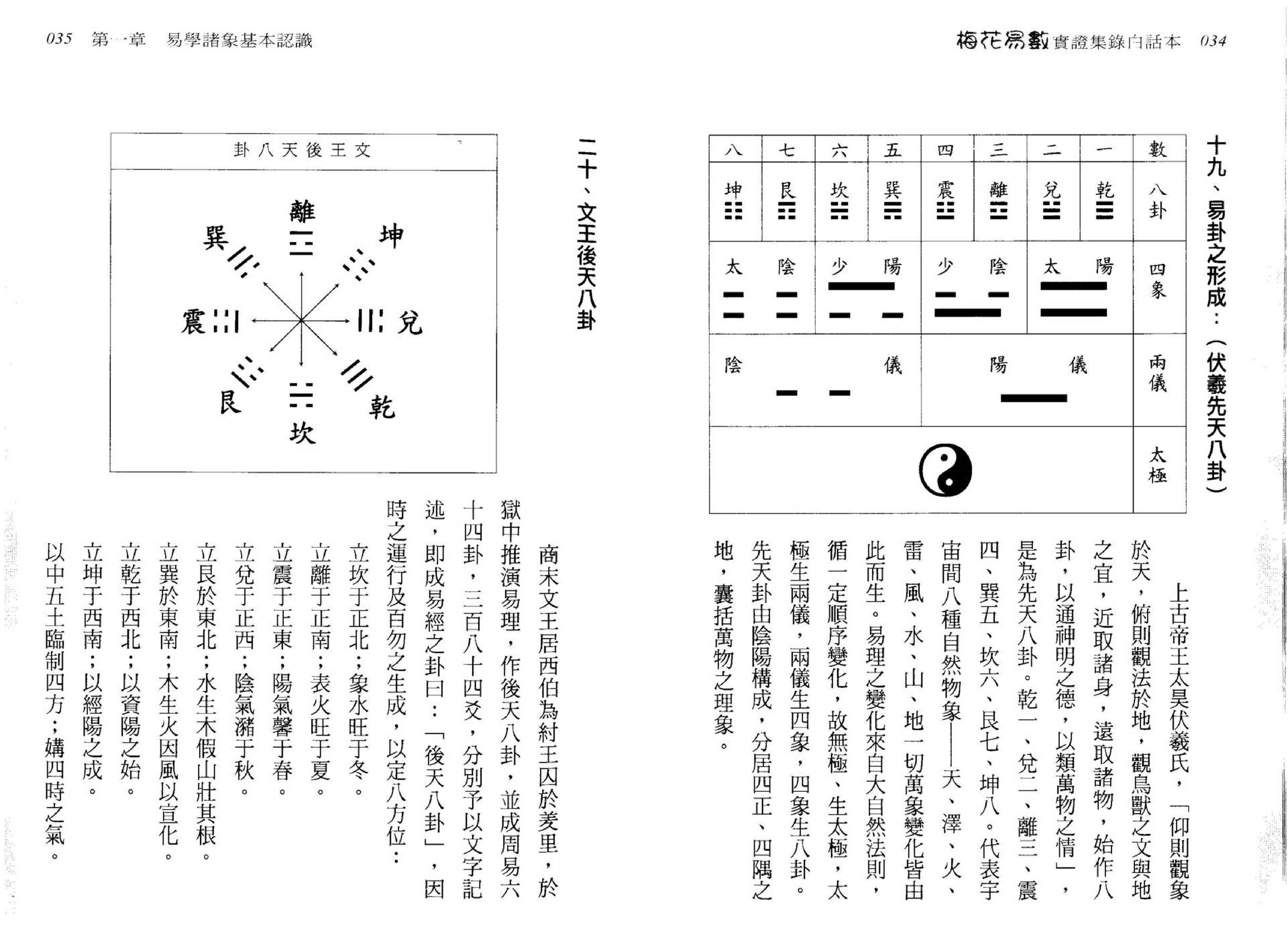 刘台坤-梅花易数实证集录白话本.pdf_第17页