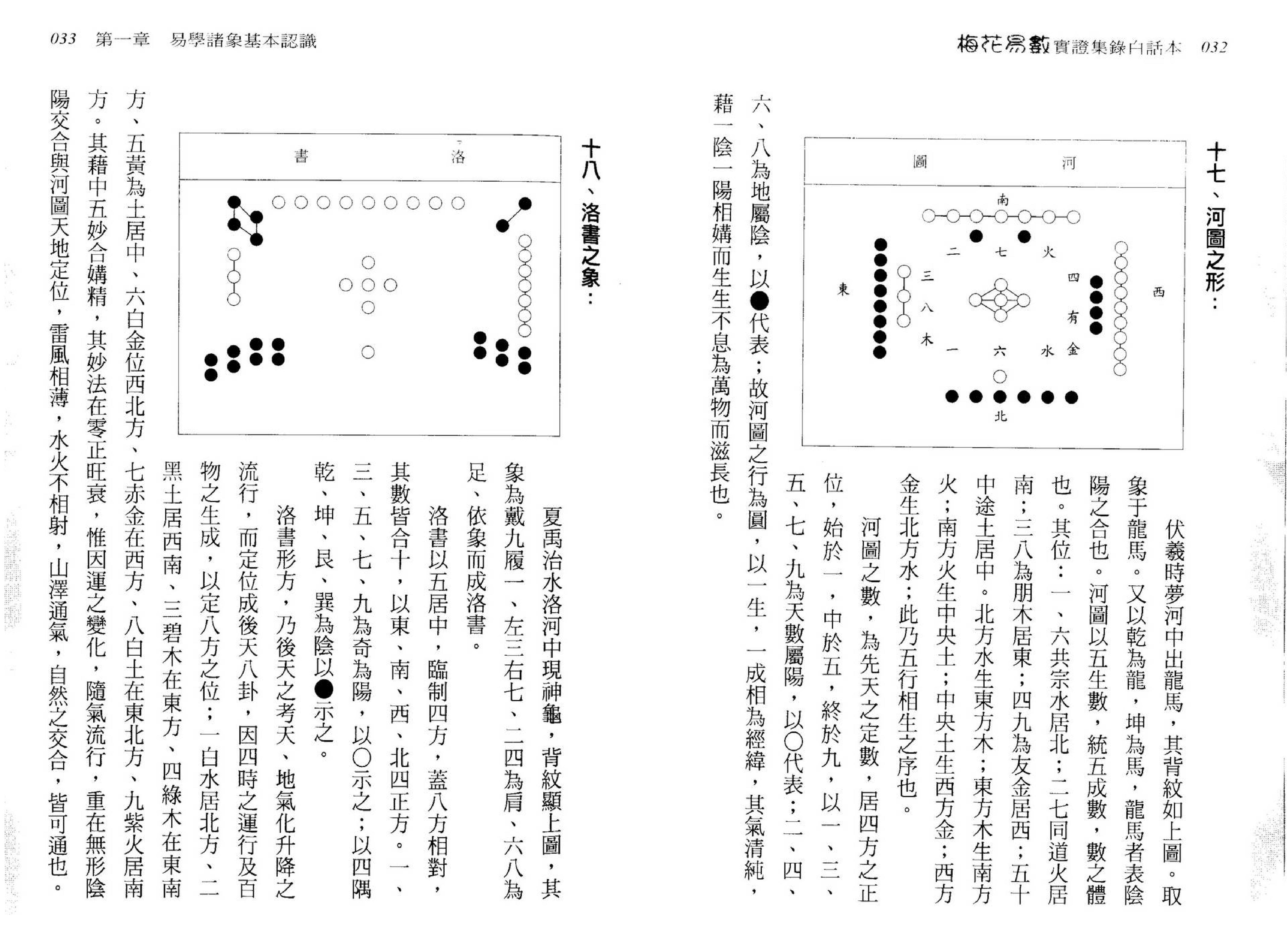 刘台坤-梅花易数实证集录白话本.pdf_第16页