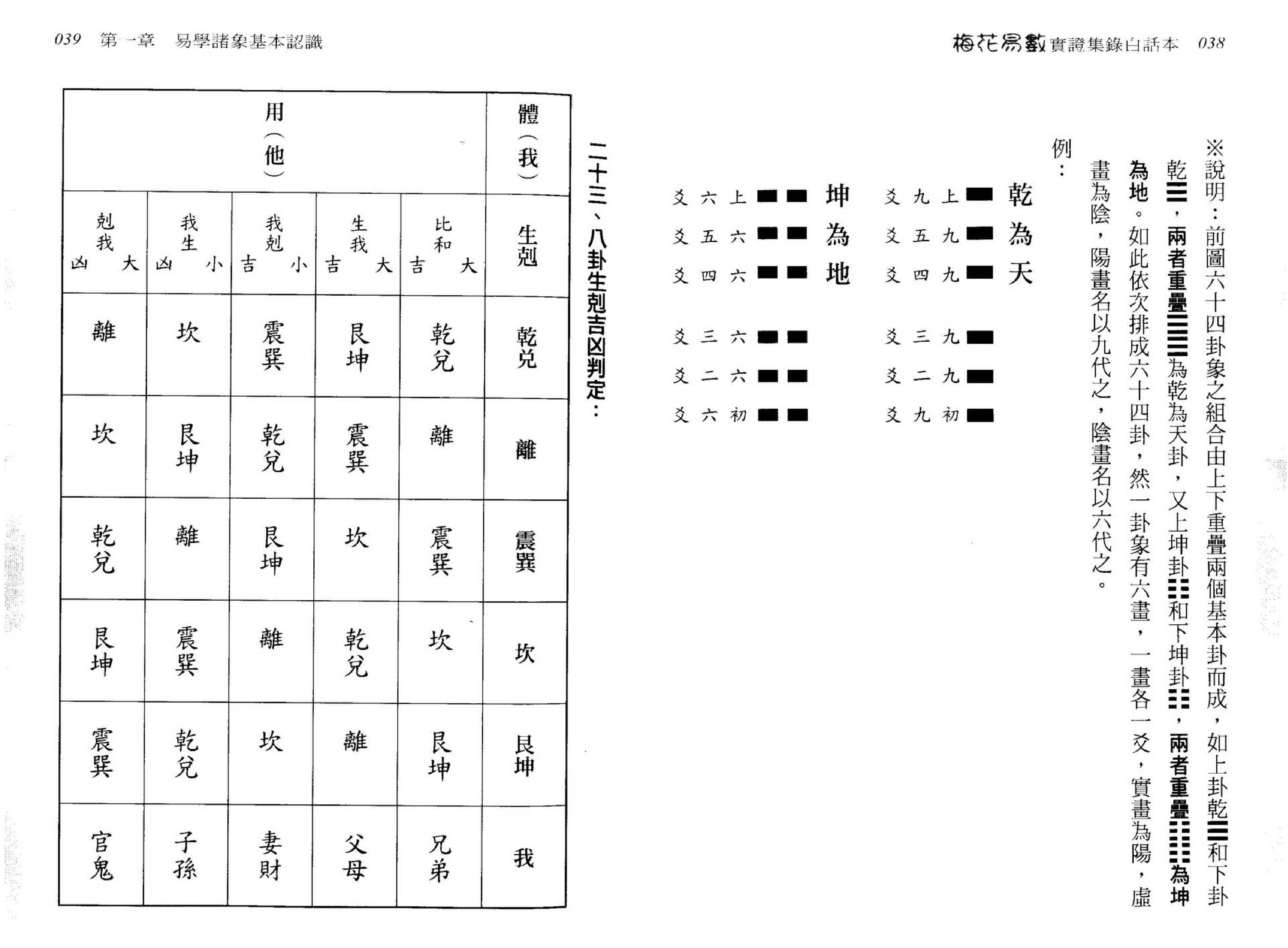 刘台坤-梅花易数实证集录白话本.pdf_第19页