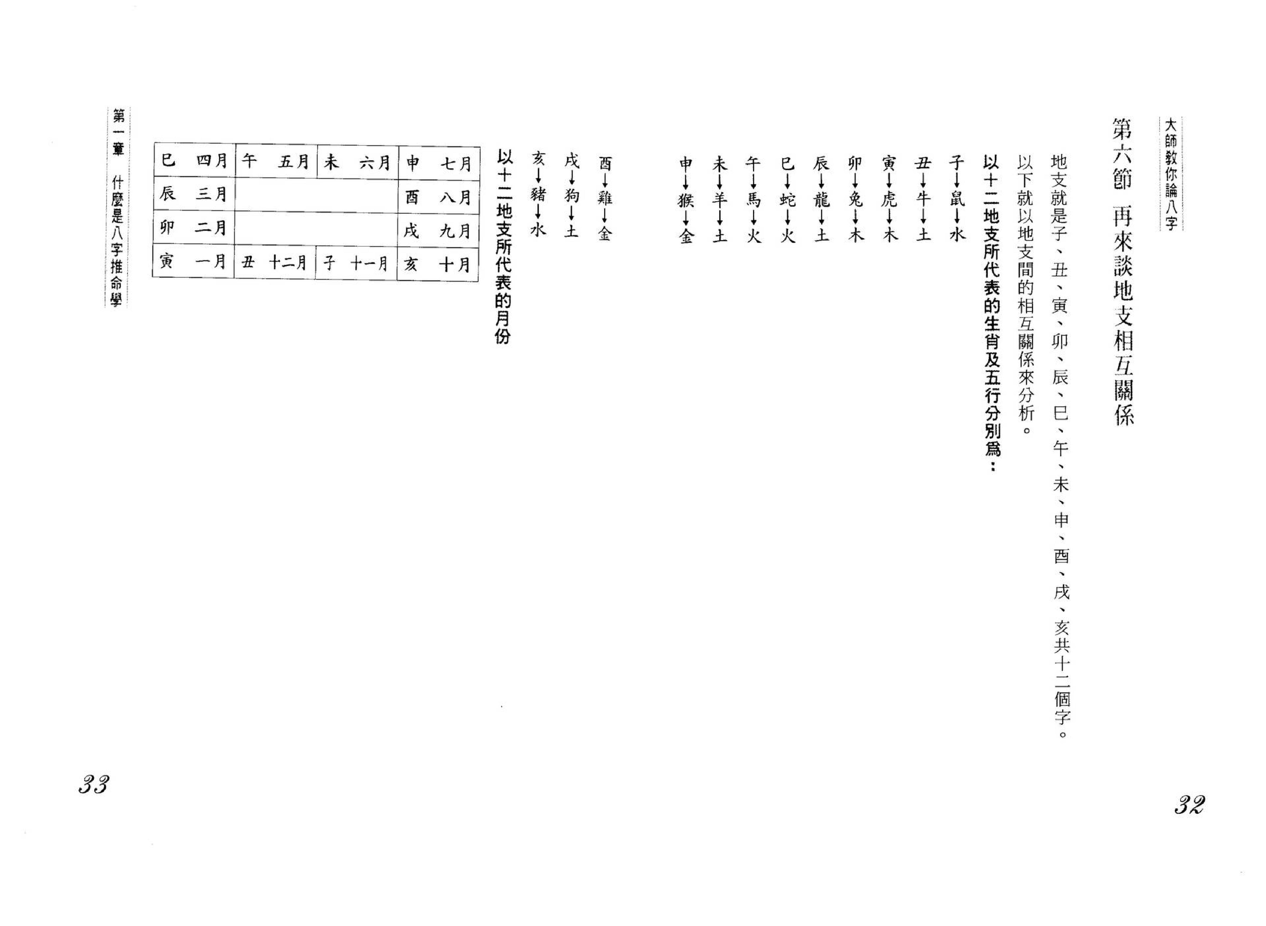 黄恒堉-大师教你论八字.pdf_第17页