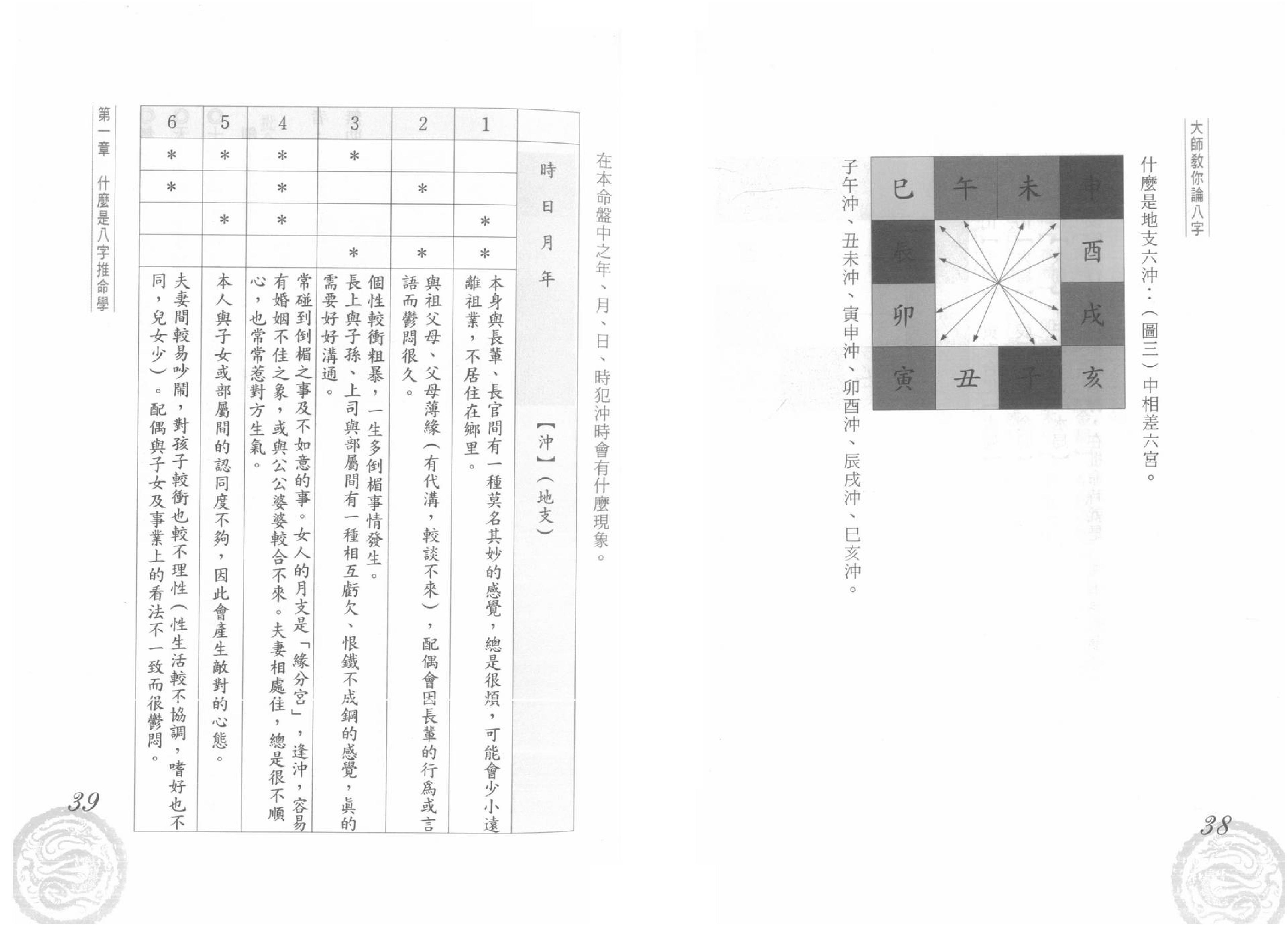 黄恒堉-大师教你论八字.pdf_第20页